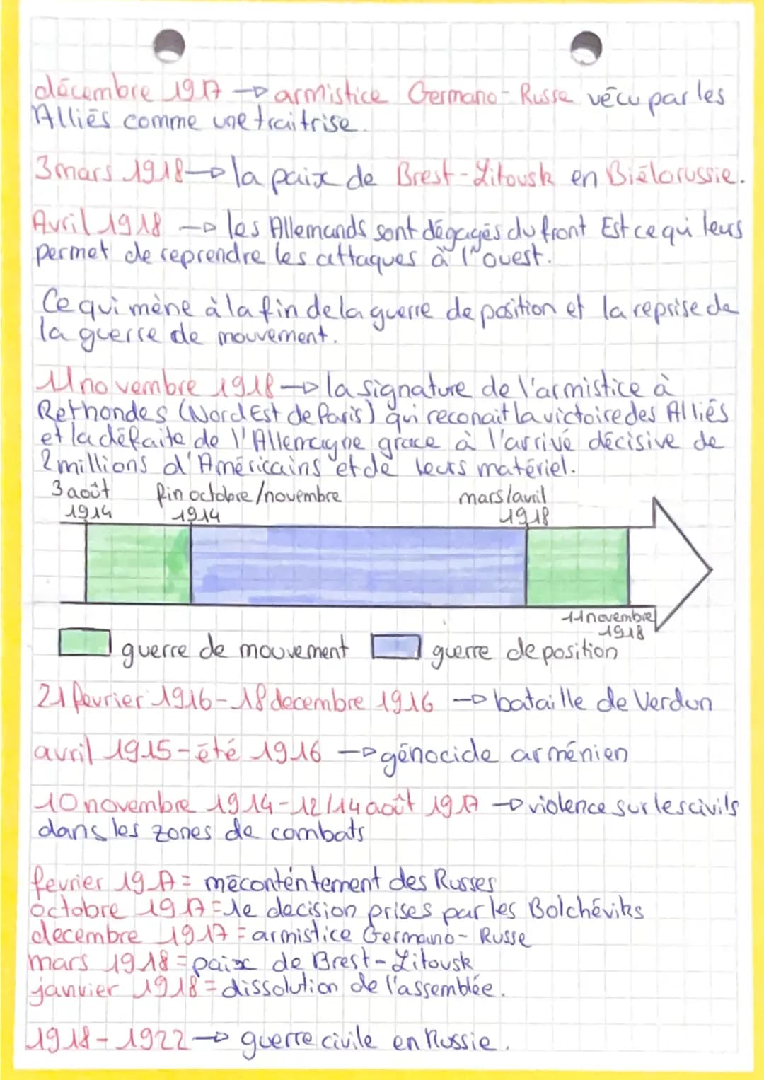 A-H=
Histove actriche-hengrie
la triple alliance - 1882 = états centracic.
la triple entente 1907
-
28 juin 1914 - assassinat de François Fe