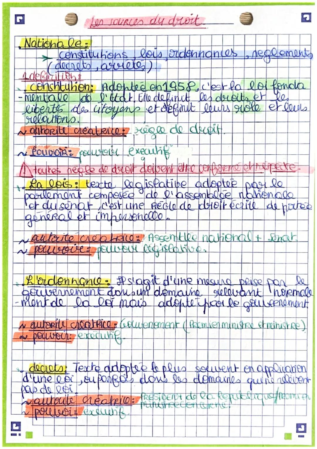 Les sources du droit.
Nationo le
✓ constitutions lois ordonnances
I decrets arrietes)
Adefizitions
constitution:
reglements
Adontée en 1958,