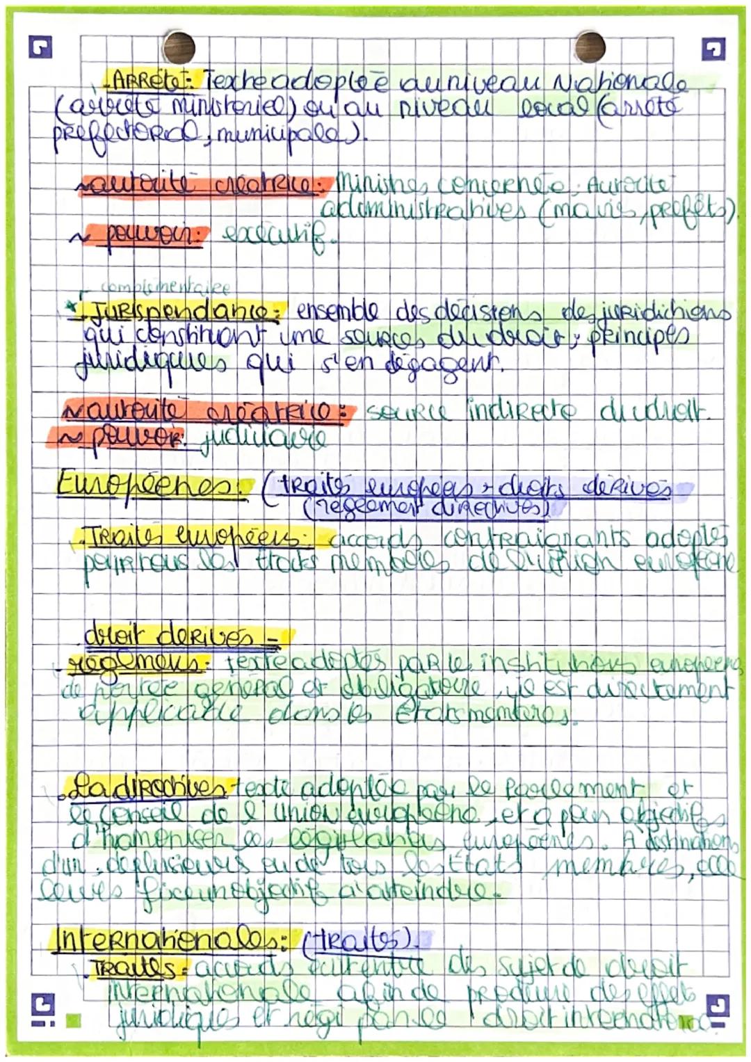 Les sources du droit.
Nationo le
✓ constitutions lois ordonnances
I decrets arrietes)
Adefizitions
constitution:
reglements
Adontée en 1958,