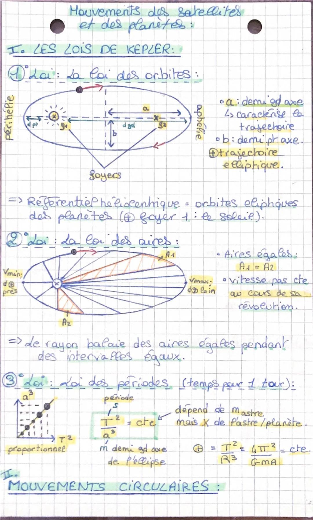 Houvements des satellites.
et des planites:
I. LES LOIS DE KEPLER:
perihelie
D'Lai: La loi des orbites:
Boyers
dgd
a
aphélie
。a: demi ad axe