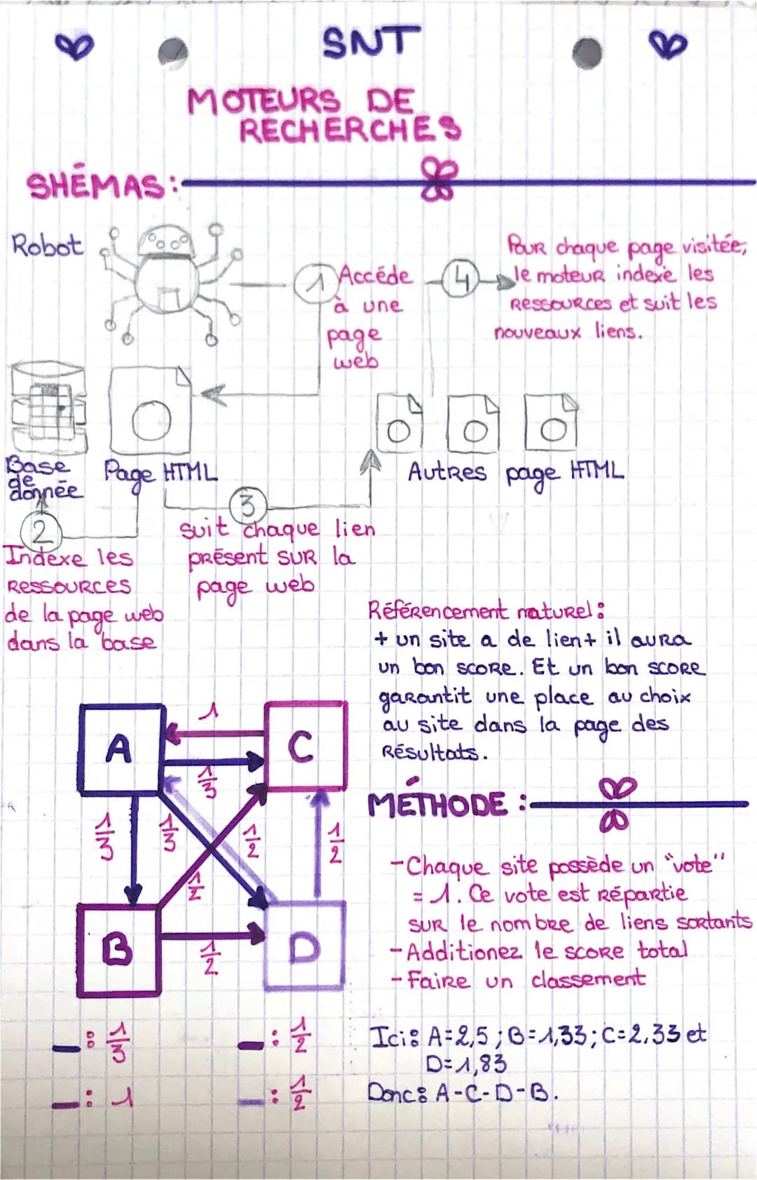 Découvre le SEO et le HTTP : Améliore ton site web gratuit avec HTML et CSS