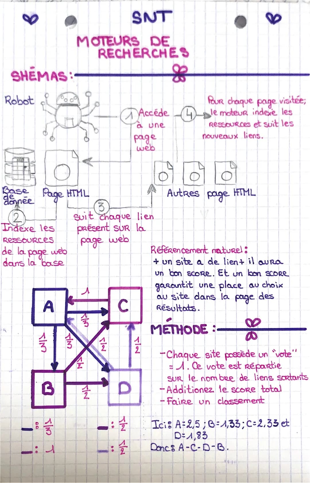 SHEMAS:
Robot
1261
Base Page HTML
2
Indexe les
Ressources
de la
web
page
dans la base
A
دالى
B
TIM T
SNT
MOTEURS DE
RECHERCHES
8
HM
KIM
(3)
