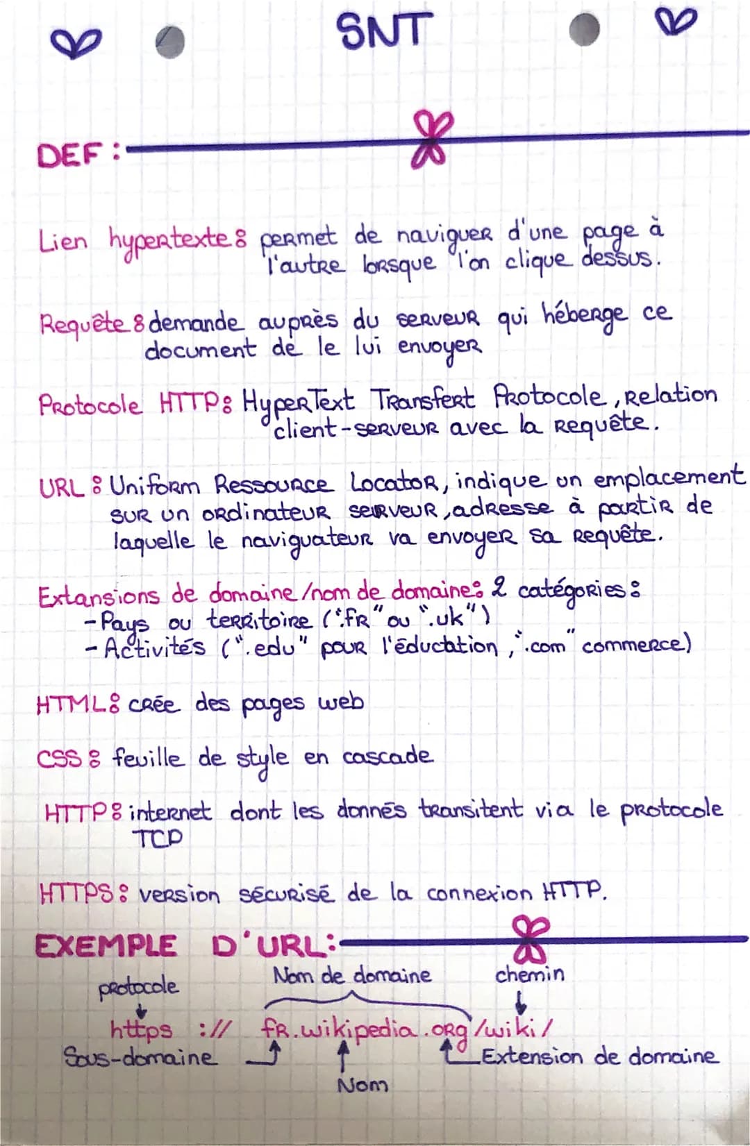 SHEMAS:
Robot
1261
Base Page HTML
2
Indexe les
Ressources
de la
web
page
dans la base
A
دالى
B
TIM T
SNT
MOTEURS DE
RECHERCHES
8
HM
KIM
(3)
