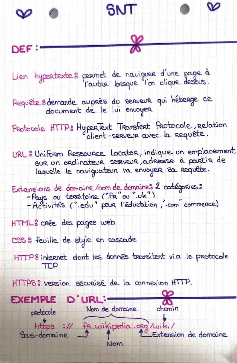 SHEMAS:
Robot
1261
Base Page HTML
2
Indexe les
Ressources
de la
web
page
dans la base
A
دالى
B
TIM T
SNT
MOTEURS DE
RECHERCHES
8
HM
KIM
(3)
