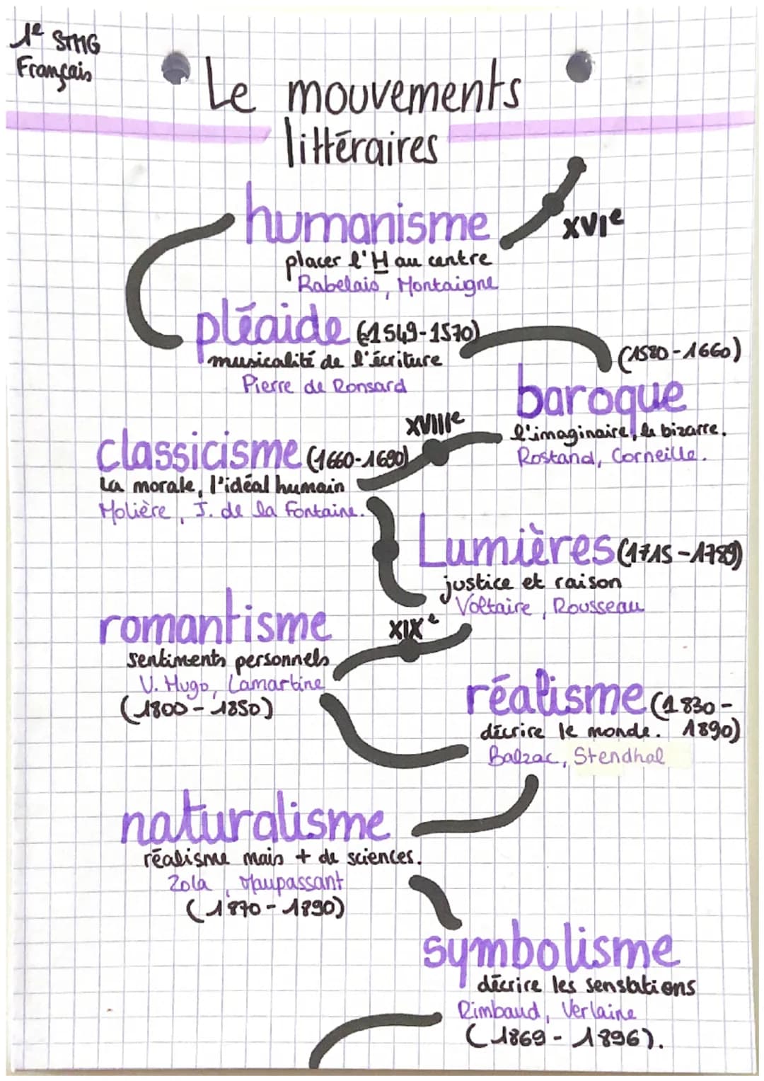Le STMG
Français
Le mouvements
littéraires
humanismeve
placer l'Hau centre
Rabelais Montaigne
Cpl
pléaide 61549-1570)
musicalité de l'écritu