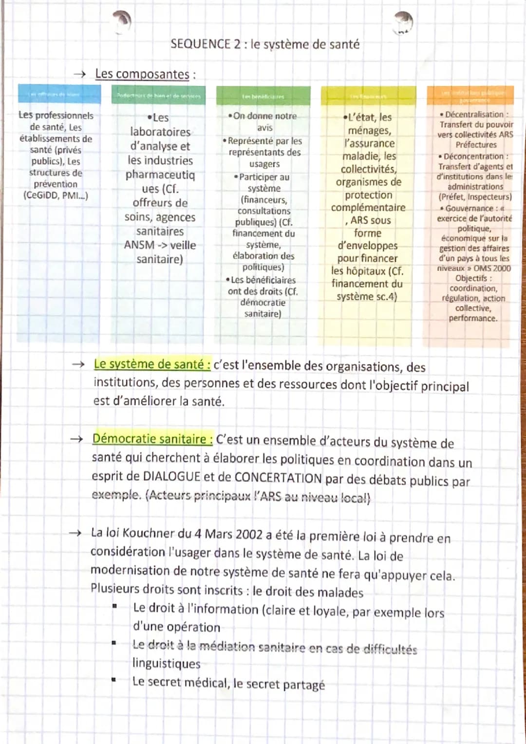 (wx offraces de
Les professionnels
de santé, Les
établissements de
santé (privés
publics), Les
structures de
prévention
(CeGiDD, PMI...)
Les
