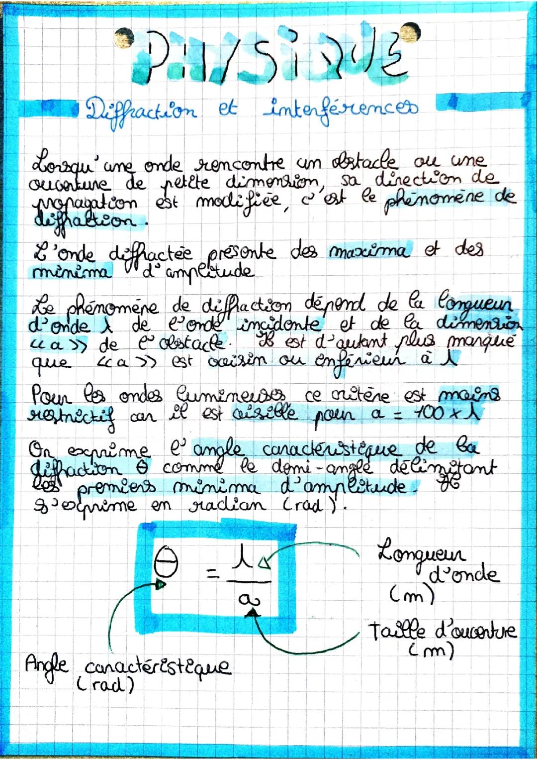 Diffraction physique chimie terminale