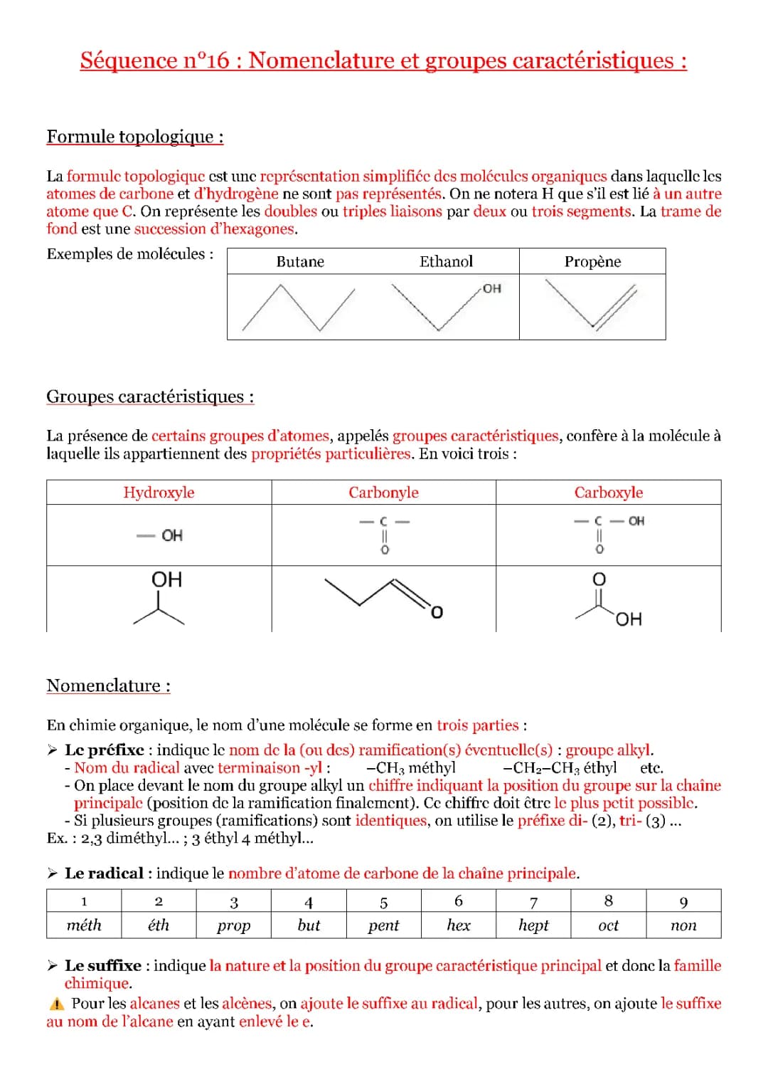 Nomenclature et groupes caractéristiques