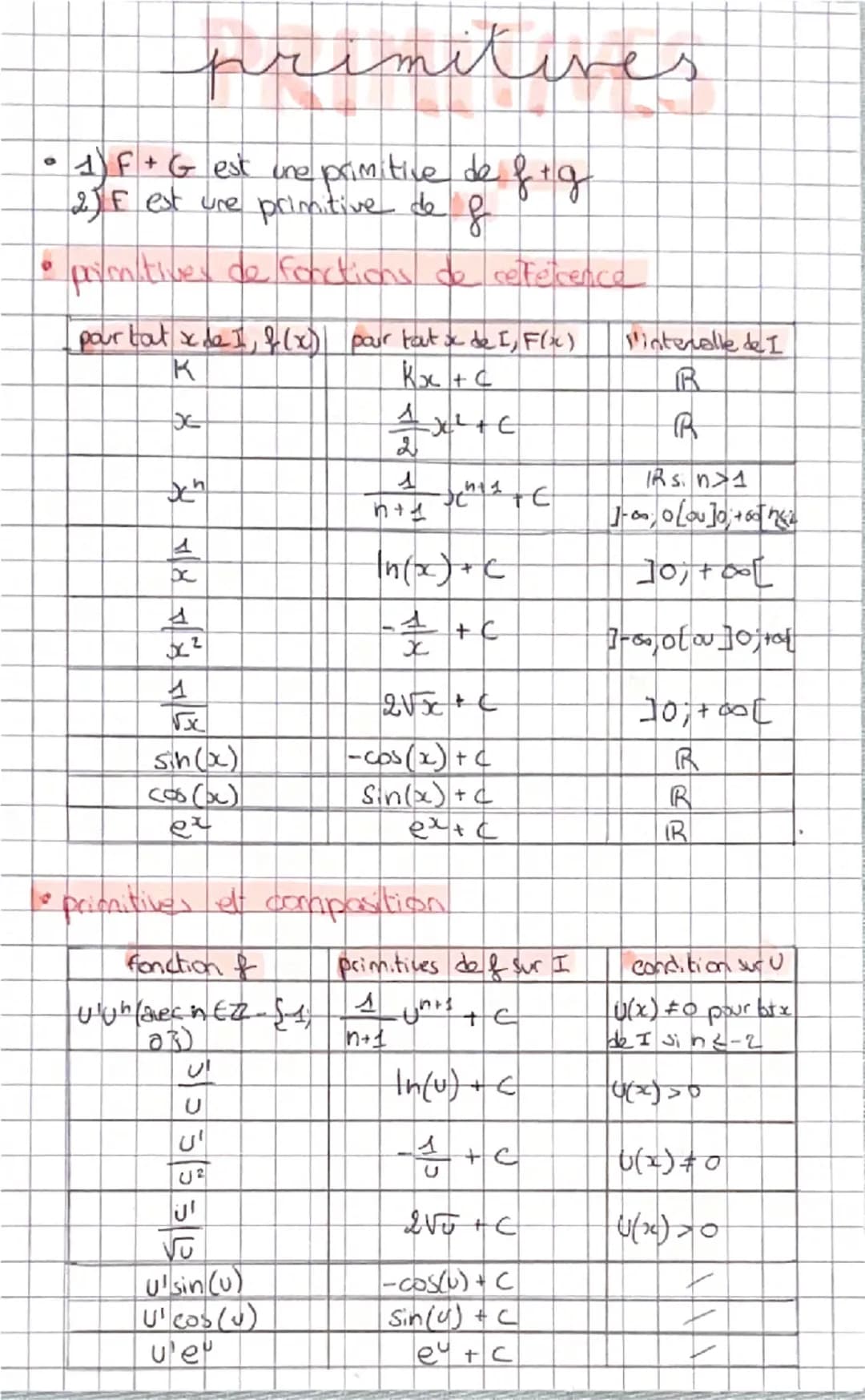 primitives
• 1) F + G est une primitive de f+g
2) F est une primitive de
8
primitives de fonctions de reference
pourtat x e I, f(x) pair tou