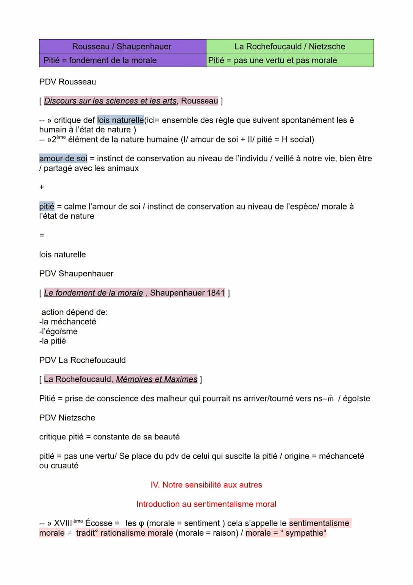 Introduction :
Thème 1 : La recherche de soi
Question préliminaire:Une question qu'on pose avant de débuter un entretien
liminaire: ce qui s