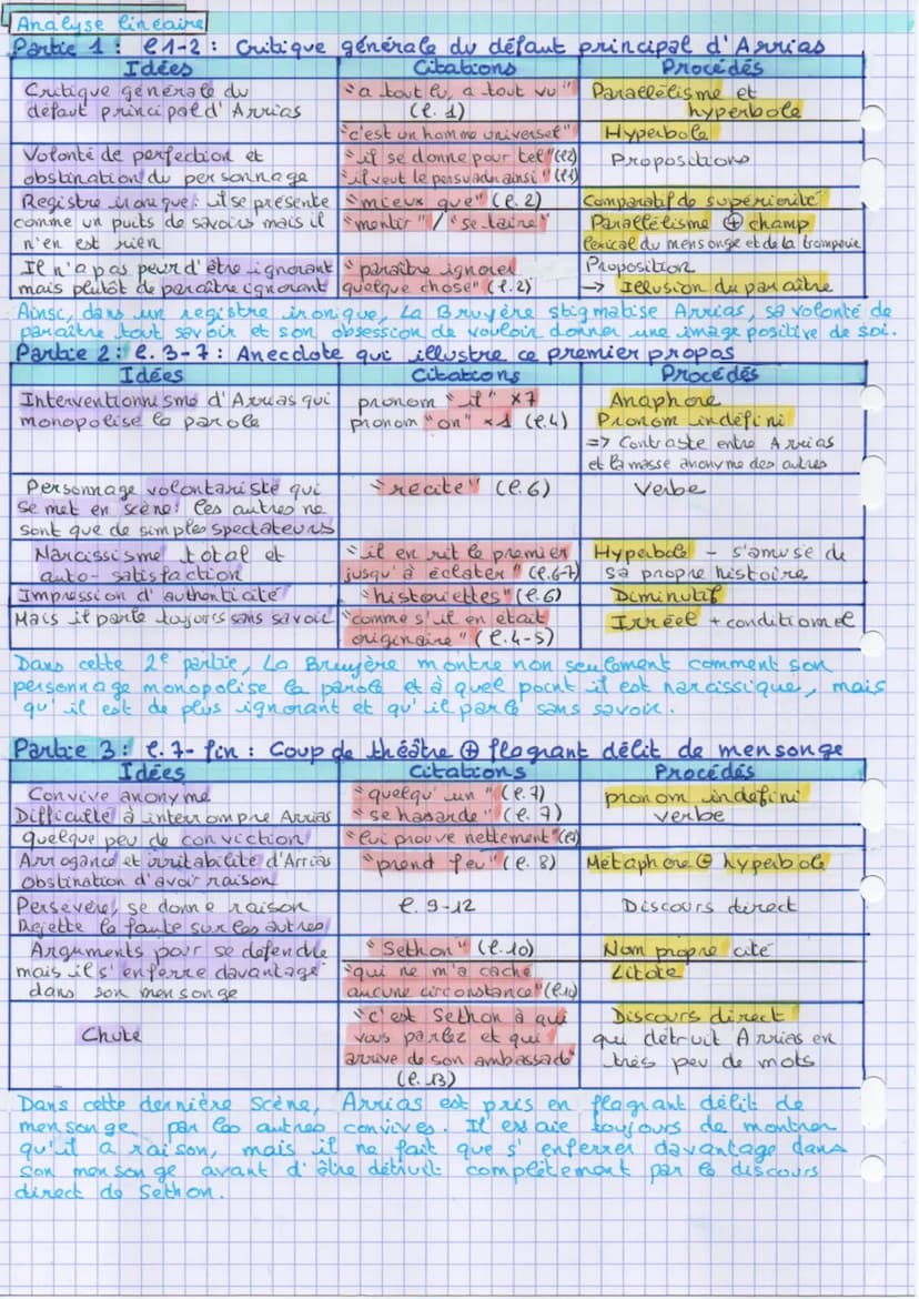 PASTA &La Cruyer
Les Caractères : Livre V. Rq 9
Arrias a tout lu, a tout vu, il veut le persuader ainsi c'est un homme universel, et il se
d