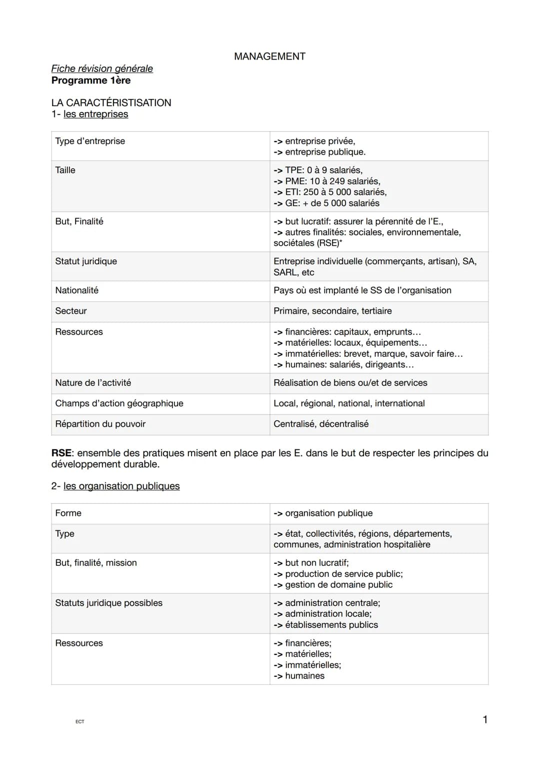 Les question les plus posées:
Les différents types de décisions: « caractérisez/ qualifiez la décisions prise par.... >>
-> décisions opérat