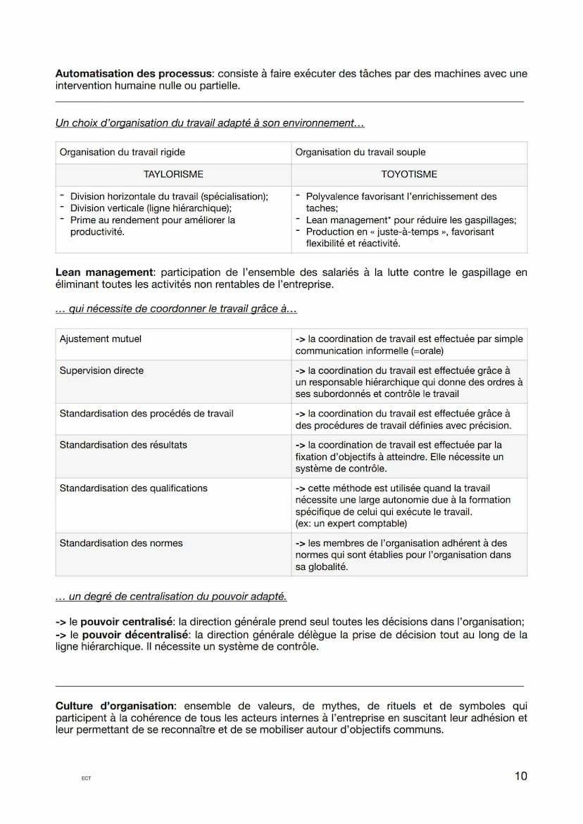Les question les plus posées:
Les différents types de décisions: « caractérisez/ qualifiez la décisions prise par.... >>
-> décisions opérat