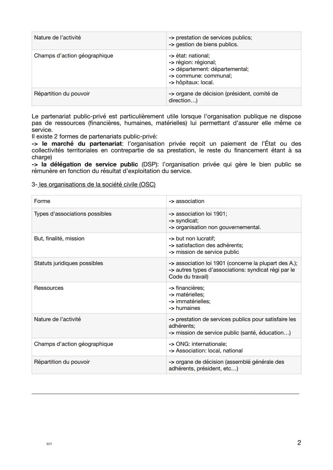 Les question les plus posées:
Les différents types de décisions: « caractérisez/ qualifiez la décisions prise par.... >>
-> décisions opérat