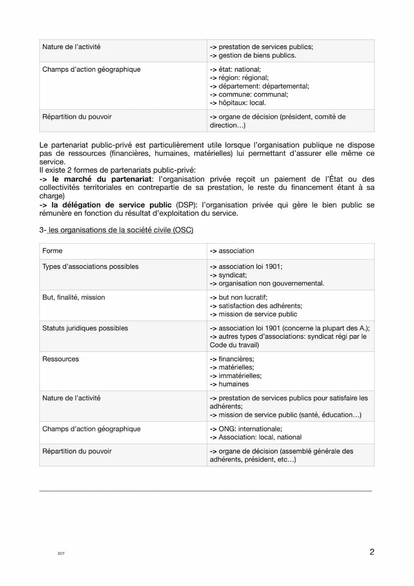 Les question les plus posées:
Les différents types de décisions: « caractérisez/ qualifiez la décisions prise par.... >>
-> décisions opérat