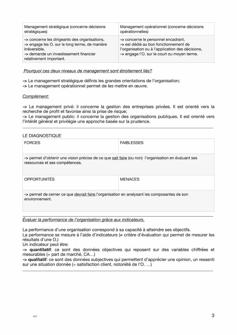 Les question les plus posées:
Les différents types de décisions: « caractérisez/ qualifiez la décisions prise par.... >>
-> décisions opérat