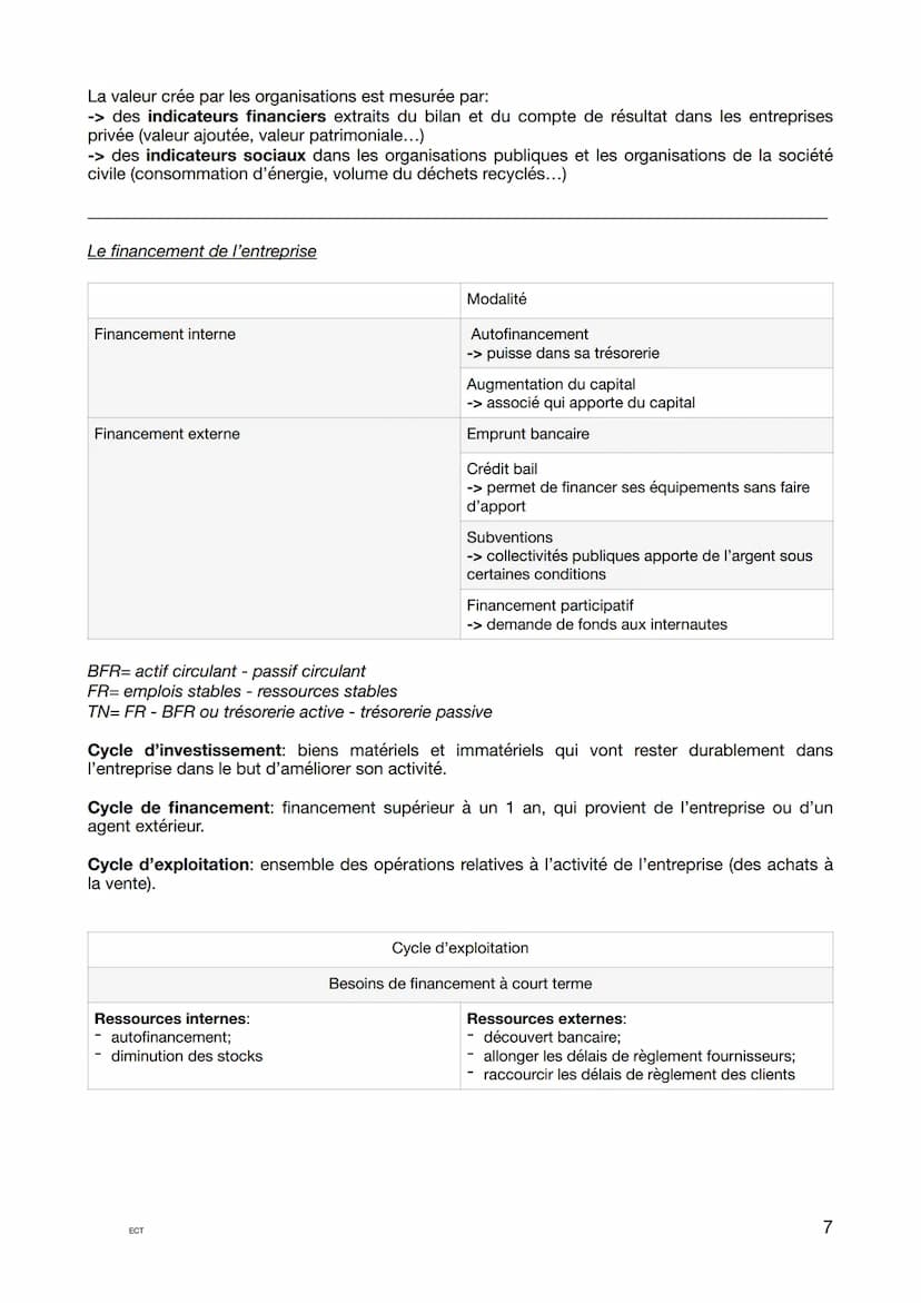 Les question les plus posées:
Les différents types de décisions: « caractérisez/ qualifiez la décisions prise par.... >>
-> décisions opérat