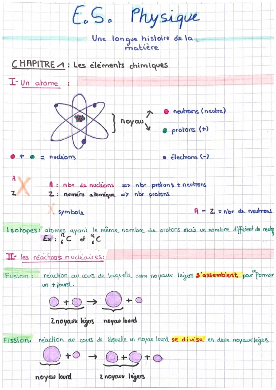 CHAPITRE: Les elements chimiques
I-Un atome
₂X
E.S. Physique
Une longue
histoire de la.
matière
= nucions
noyou,
noyou lourd
↑ • neutrons (n