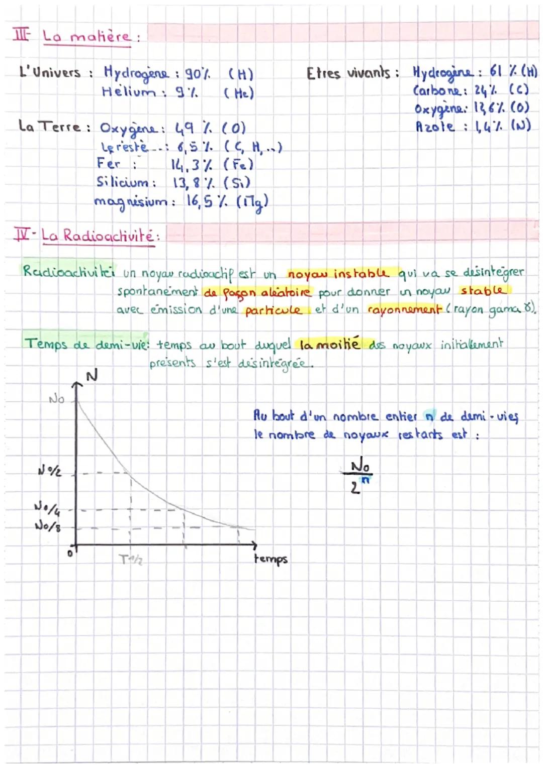 CHAPITRE: Les elements chimiques
I-Un atome
₂X
E.S. Physique
Une longue
histoire de la.
matière
= nucions
noyou,
noyou lourd
↑ • neutrons (n