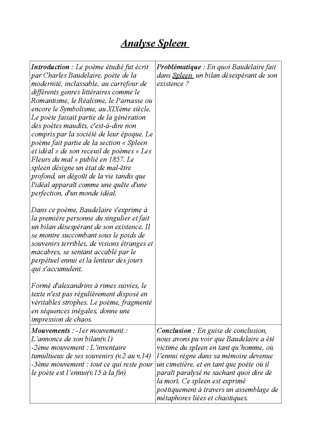 analyse linéaire Spleen, Baudelaire