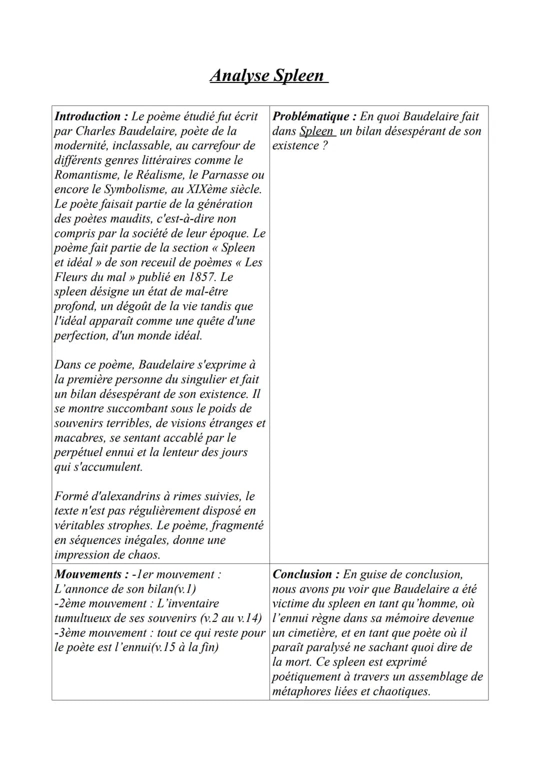 Analyse Spleen
Introduction : Le poème étudié fut écrit
par Charles Baudelaire, poète de la
modernité, inclassable, au carrefour de
différen