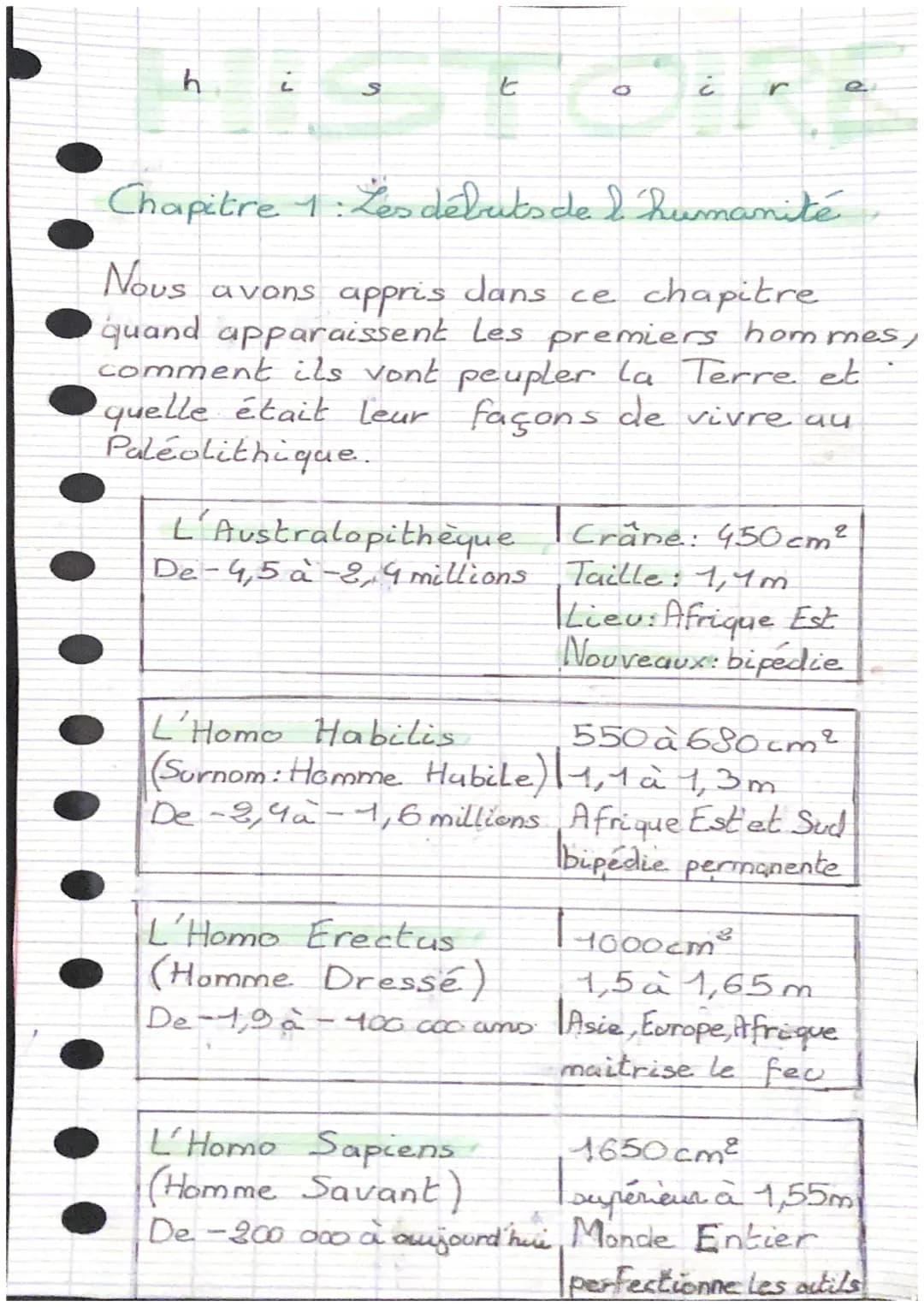 
<p>L'histoire de l'humanité livre nous apprend que les premiers hommes sont apparus il y a environ 4,5 à 2,9 millions d'années. Ce chapitre