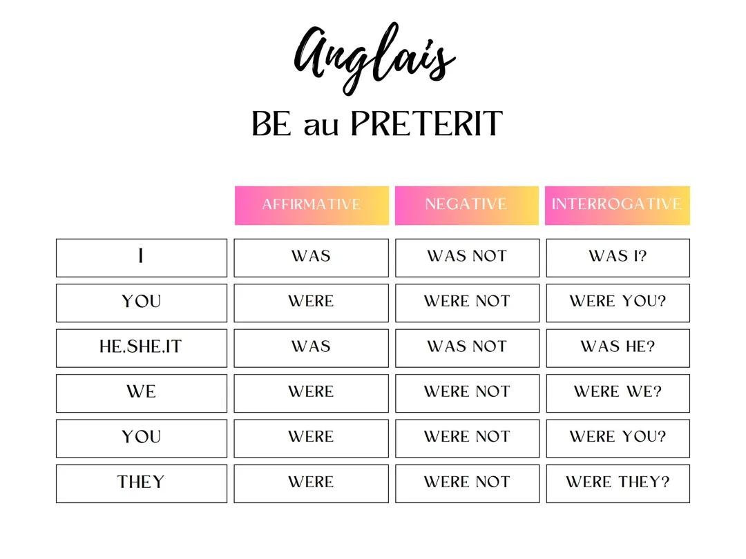 Conjugaison du verbe BE au Prétérit