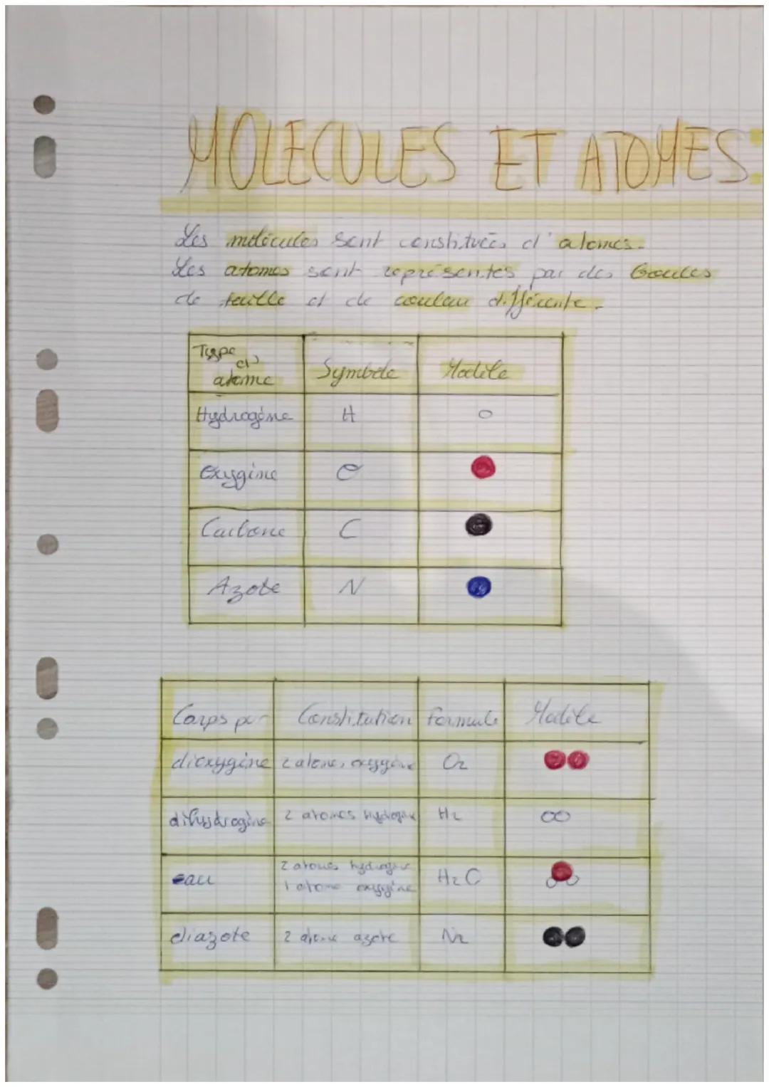 Molécules et atomes 