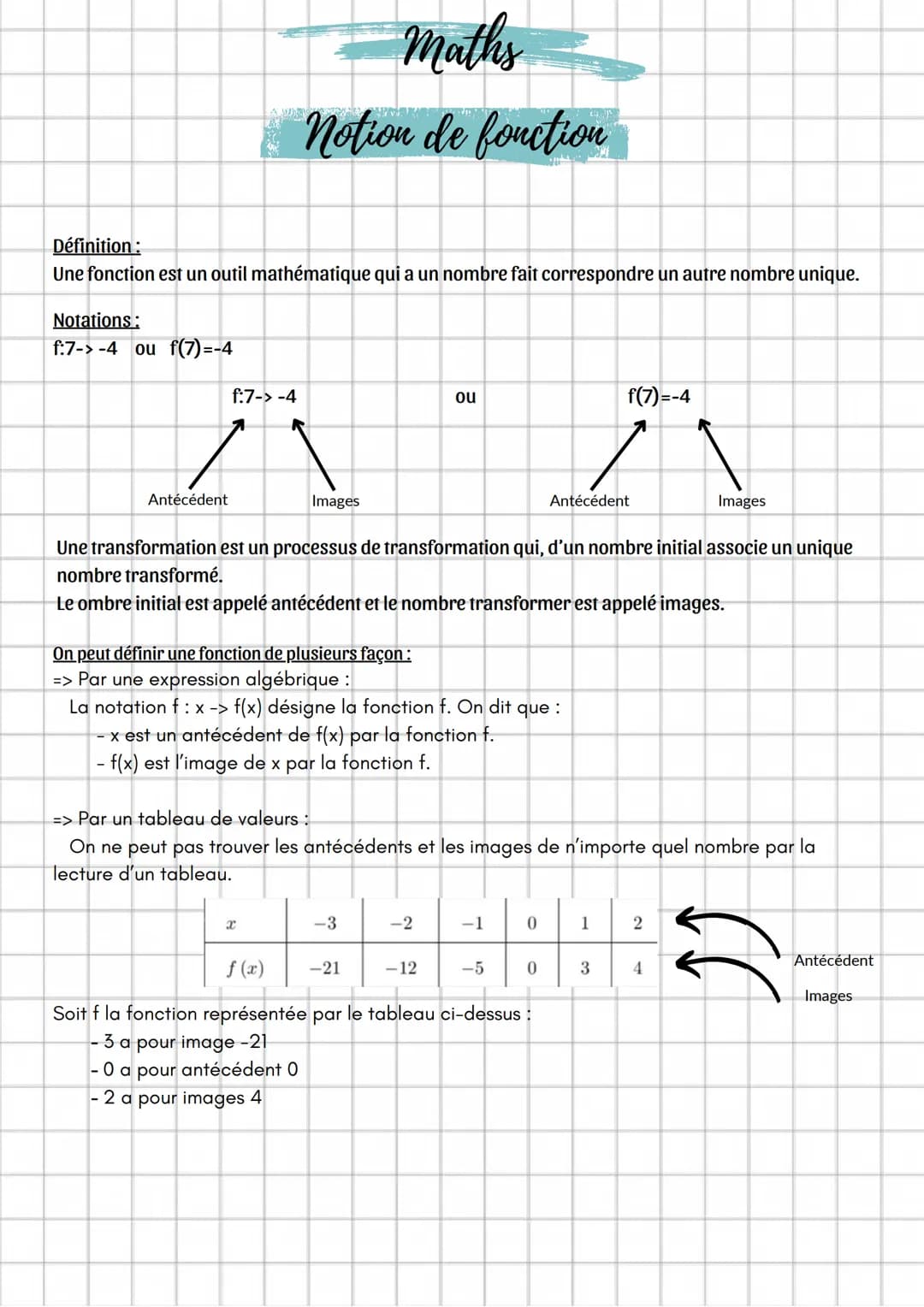 Définition:
Une fonction est un outil mathématique qui a un nombre fait correspondre un autre nombre unique.
Notations:
f:7->-4 ou f(7)=-4
A