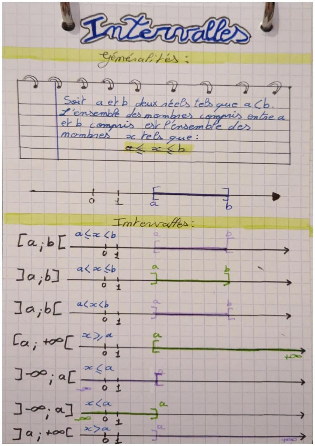 # Intervalles

Généralités:

ววววววว

Soit a erb deux réels tels que a (cb.

L'ensemble des mombres compris entre a
erb compris est l'ensemb