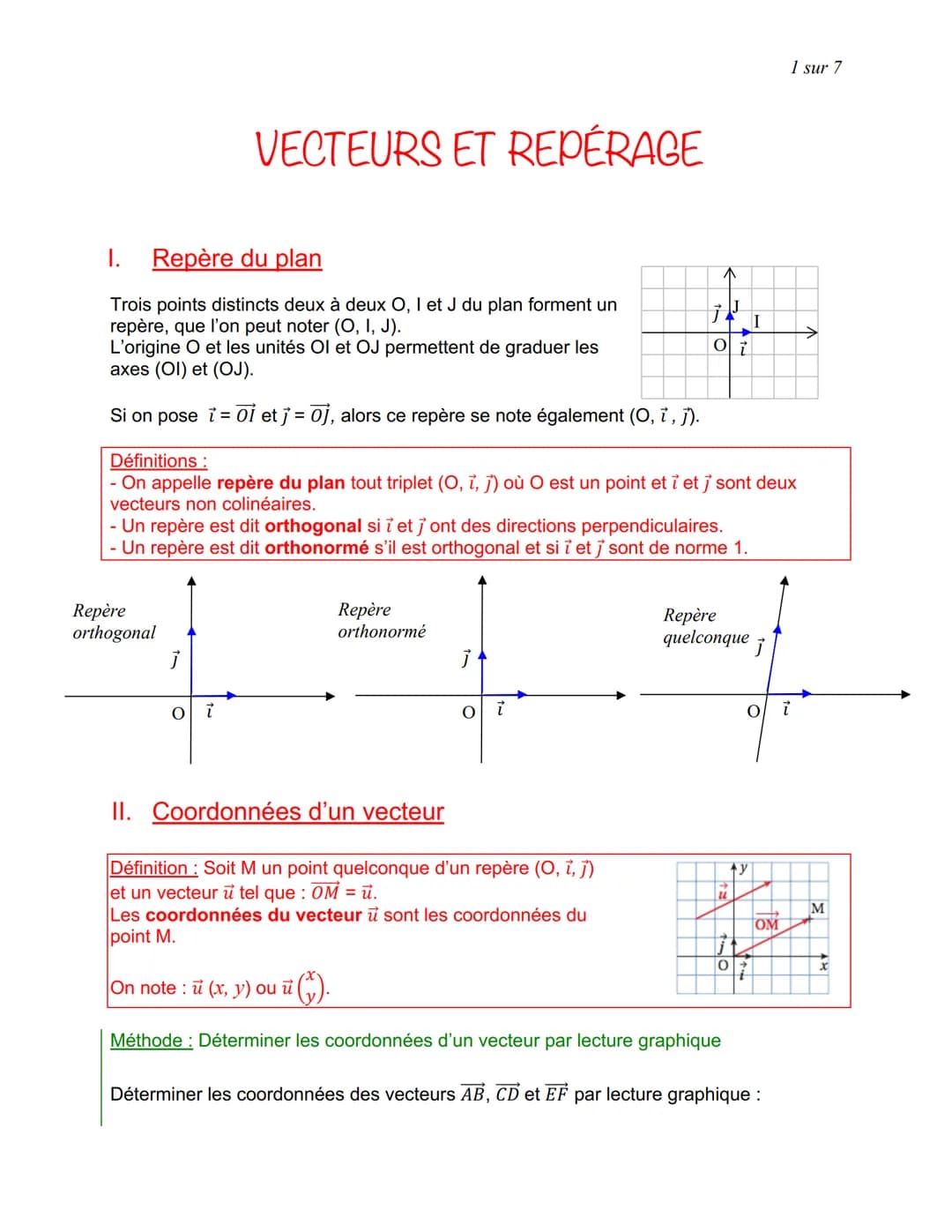 I. Repère du plan
Trois points distincts deux à deux O, I et J du plan forment un
repère, que l'on peut noter (O, I, J).
L'origine O et les 