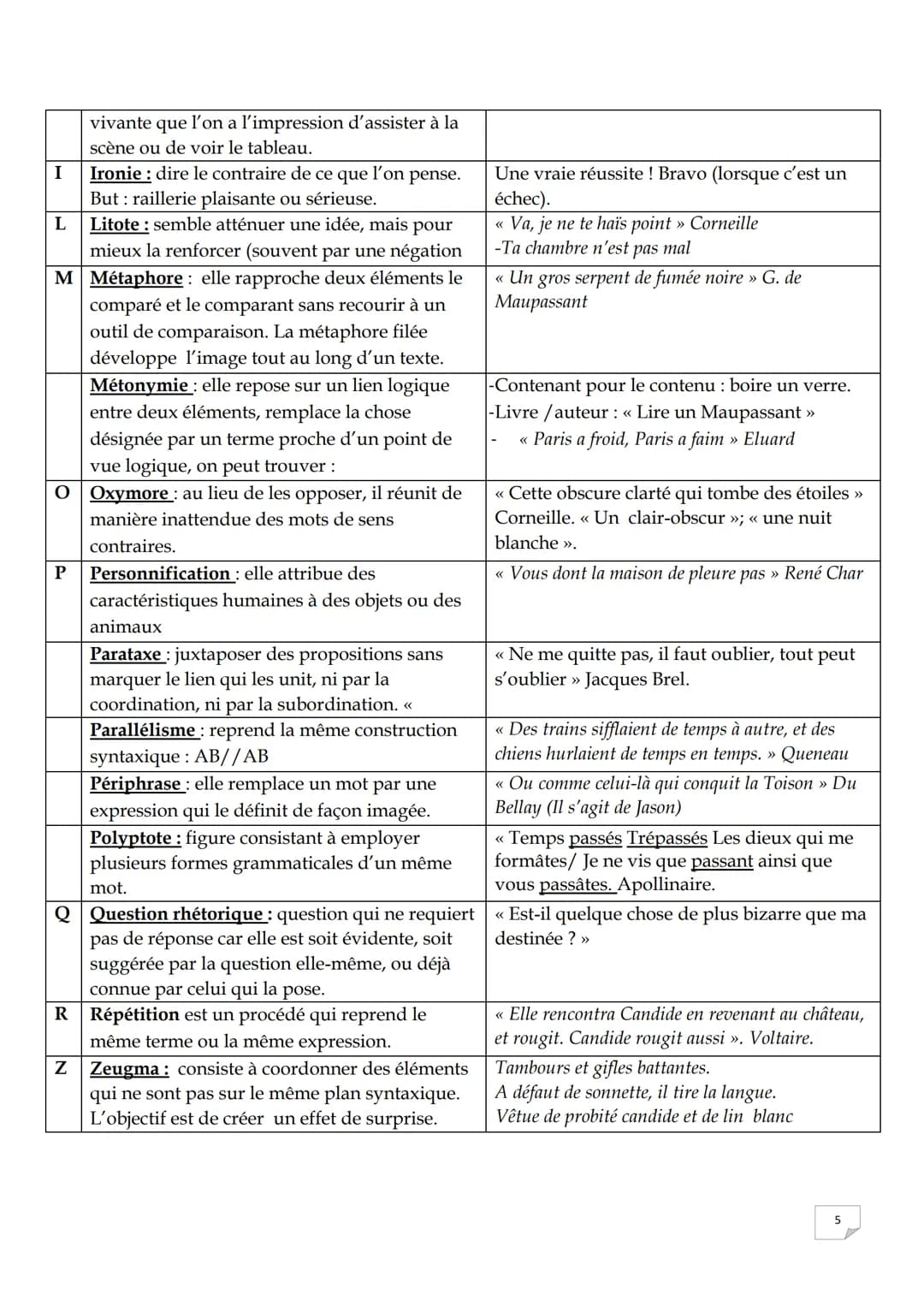 Fiche: qu'est-ce qu'un procédé ?
Objectif: savoir identifier un procédé pour mieux l'analyser.
Définition
Ce sont des outils grammaticaux, l