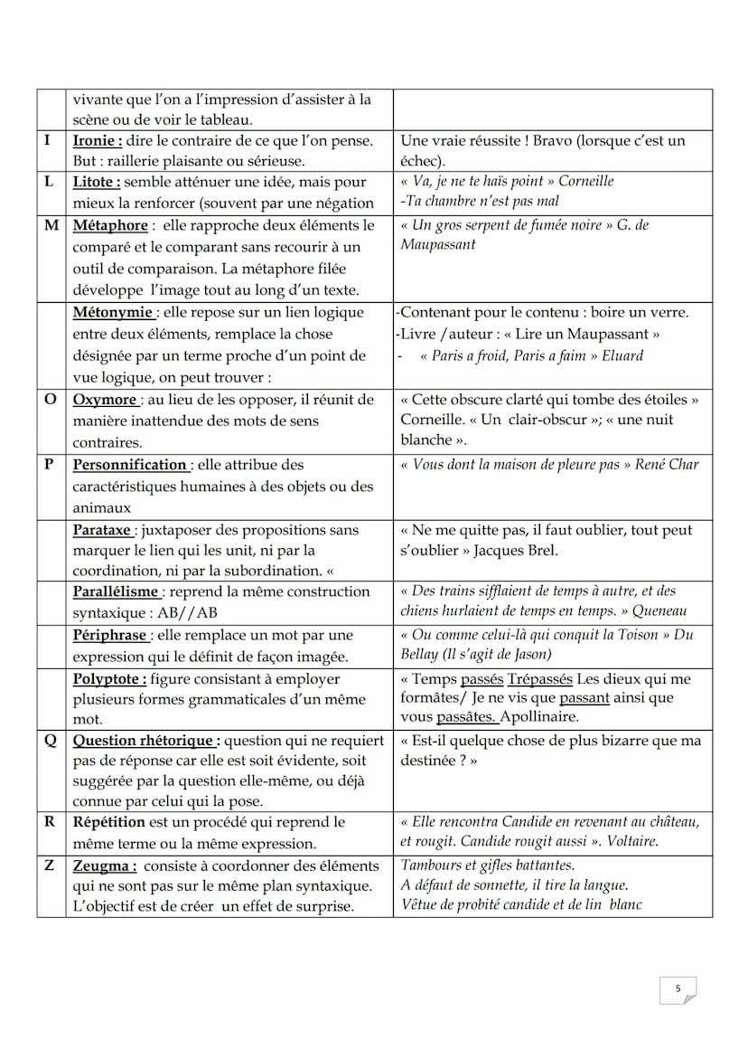 Fiche: qu'est-ce qu'un procédé ?
Objectif: savoir identifier un procédé pour mieux l'analyser.
Définition
Ce sont des outils grammaticaux, l