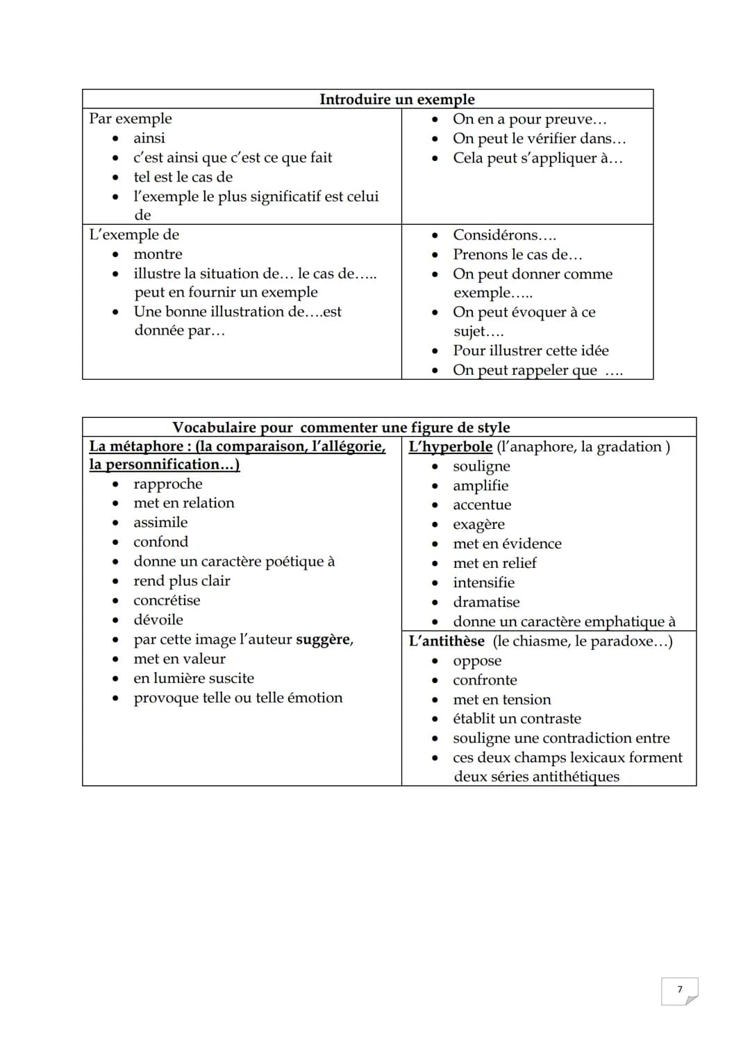 Fiche: qu'est-ce qu'un procédé ?
Objectif: savoir identifier un procédé pour mieux l'analyser.
Définition
Ce sont des outils grammaticaux, l