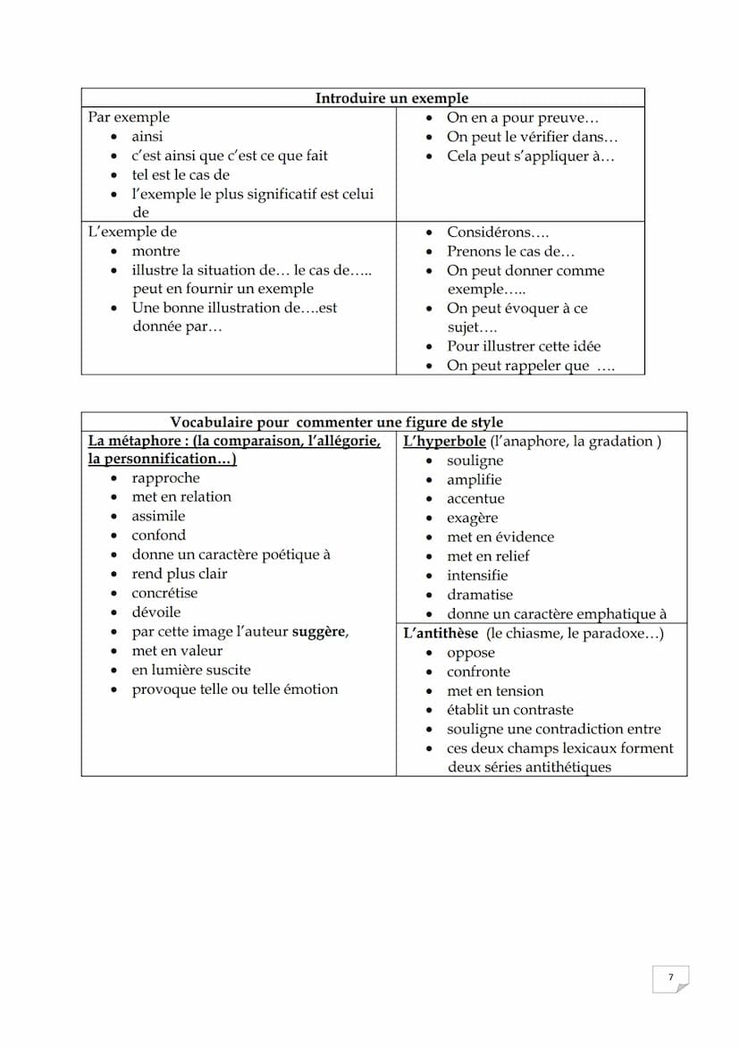 Fiche: qu'est-ce qu'un procédé ?
Objectif: savoir identifier un procédé pour mieux l'analyser.
Définition
Ce sont des outils grammaticaux, l
