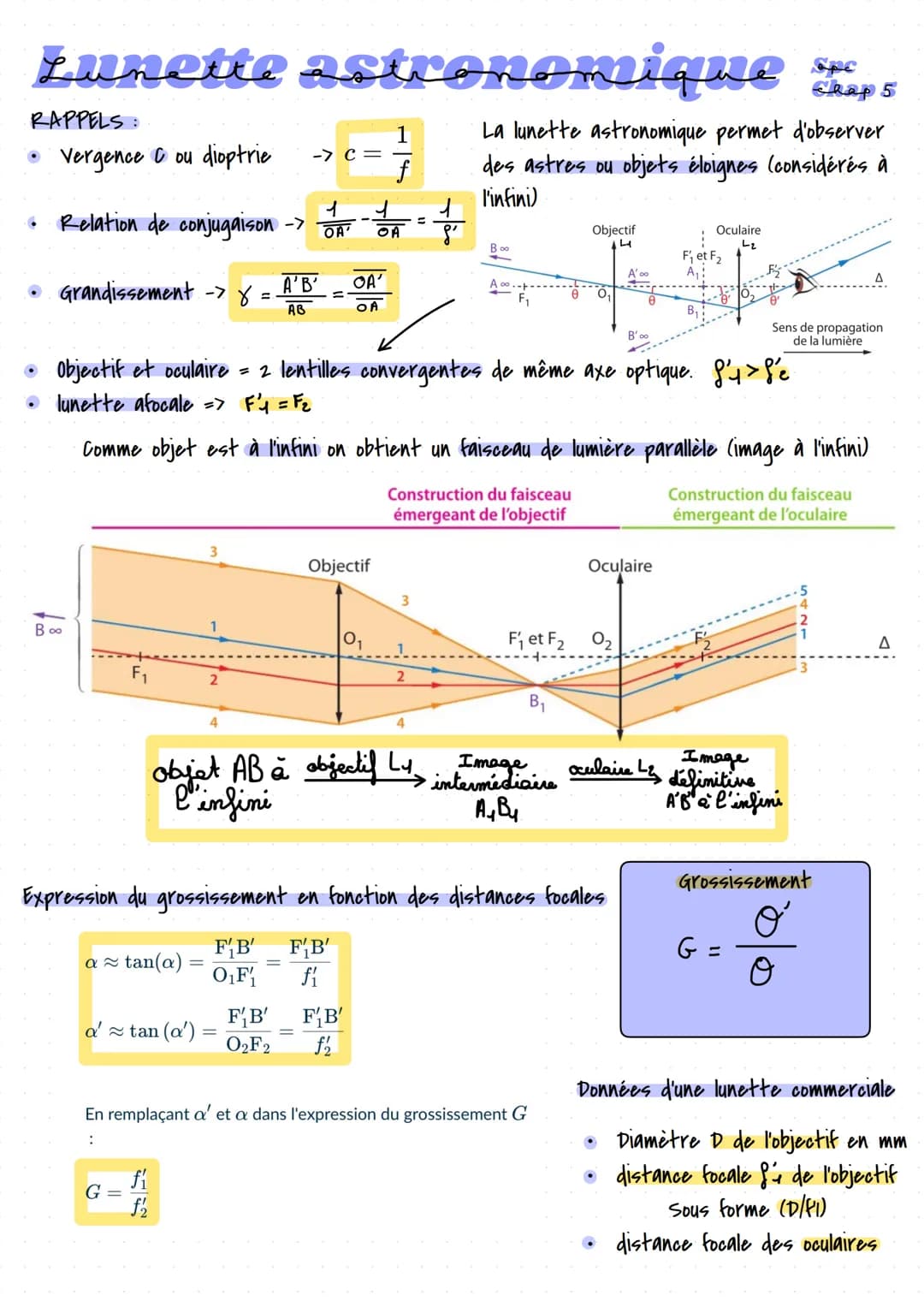 Lunette astronomique
RAPPELS:
• Vergence & ou dioptrie
.
• Grandissement -> 8
=
1
Relation de conjugaison -> OA' OA
B ∞o
a~ tan(a)
a' ~ tan 