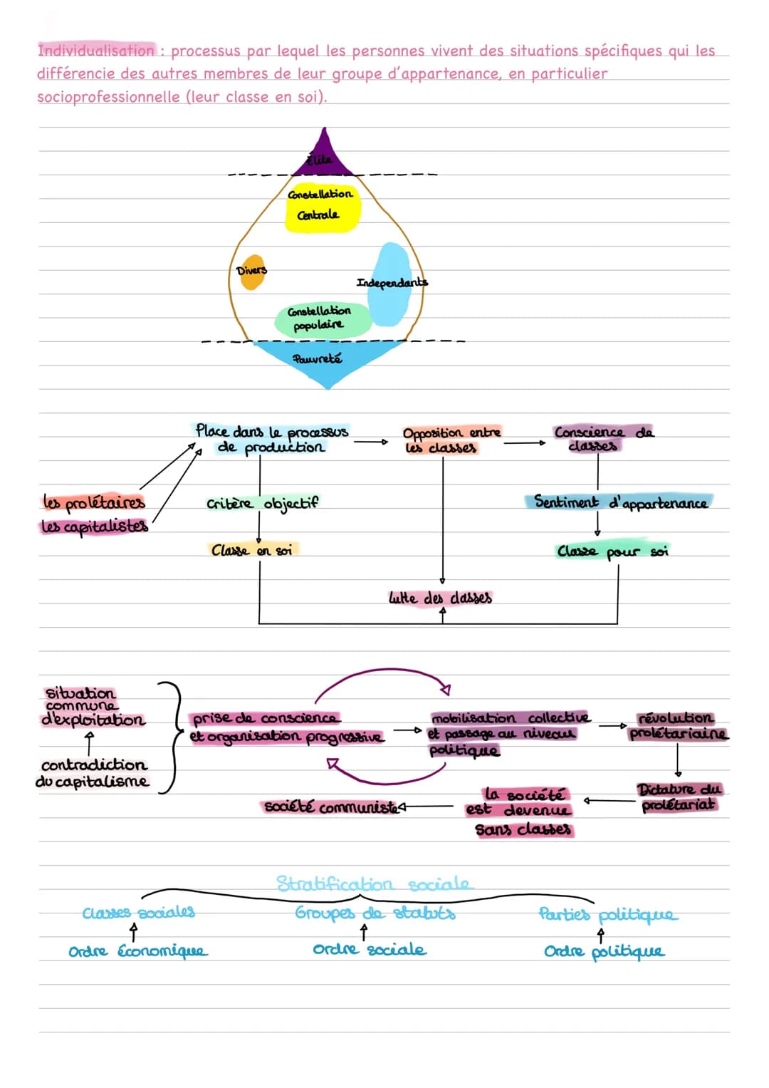 Chapitre 3: Comment est structurée la société francaise actuelle ?
Notions clés :
Espace sociale: espace multidimensionnel de position socia