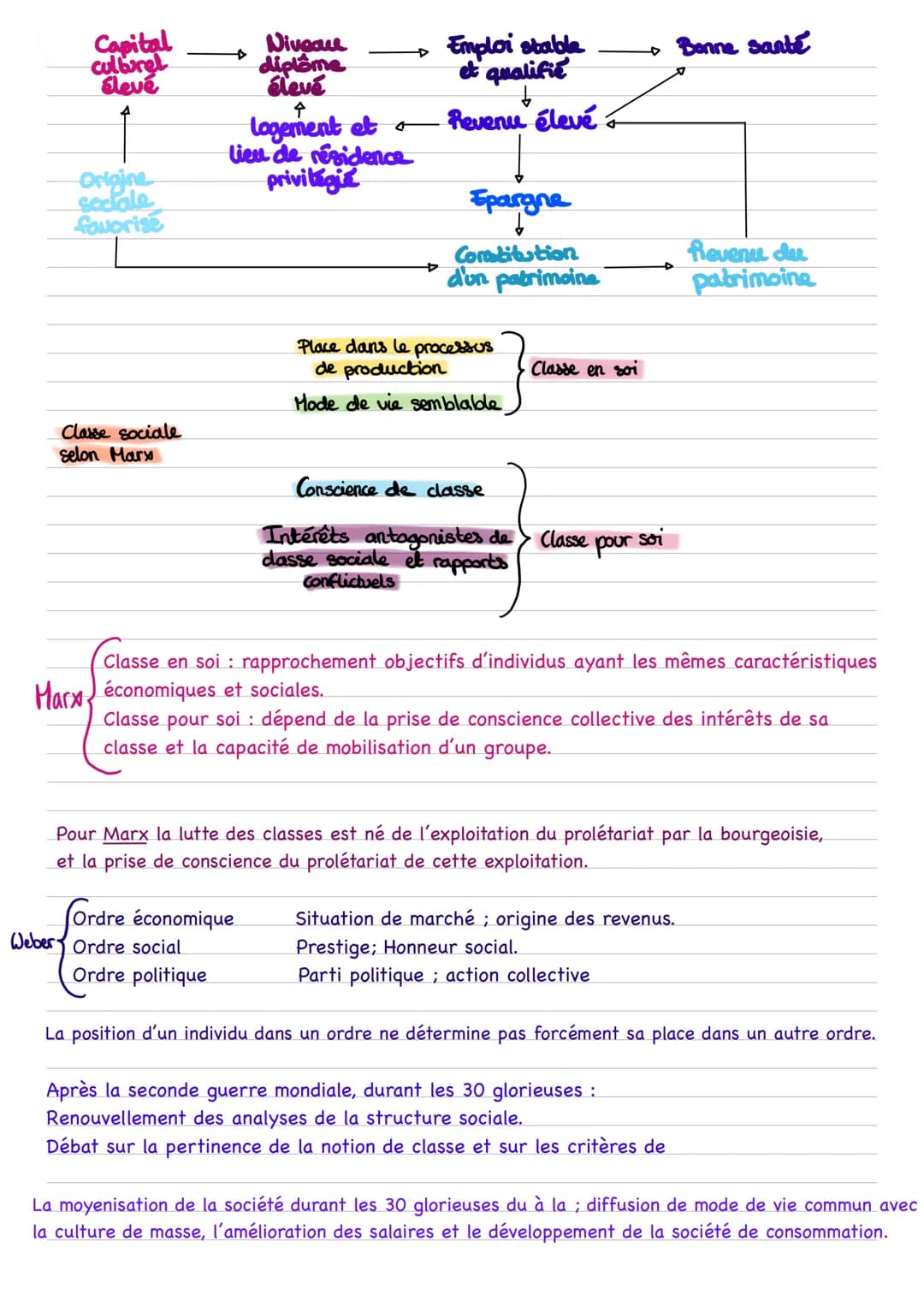 Chapitre 3: Comment est structurée la société francaise actuelle ?
Notions clés :
Espace sociale: espace multidimensionnel de position socia