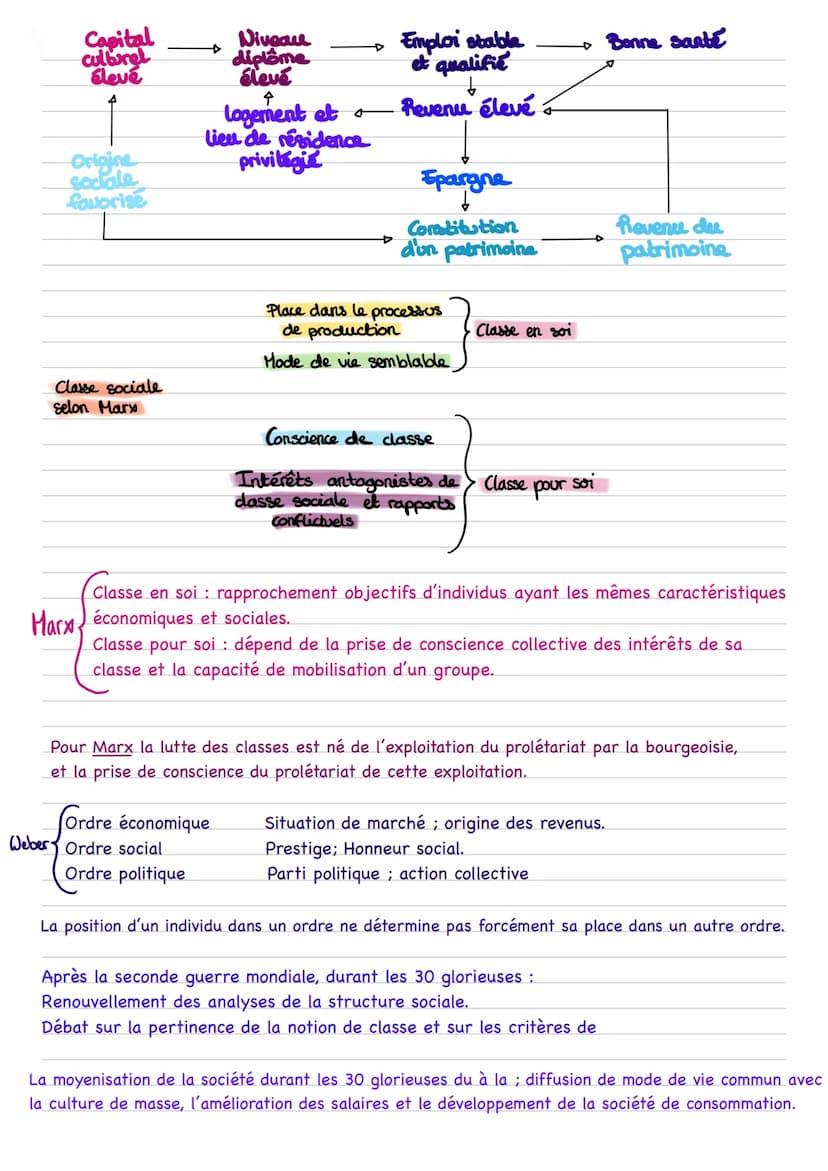 Chapitre 3: Comment est structurée la société francaise actuelle ?
Notions clés :
Espace sociale: espace multidimensionnel de position socia