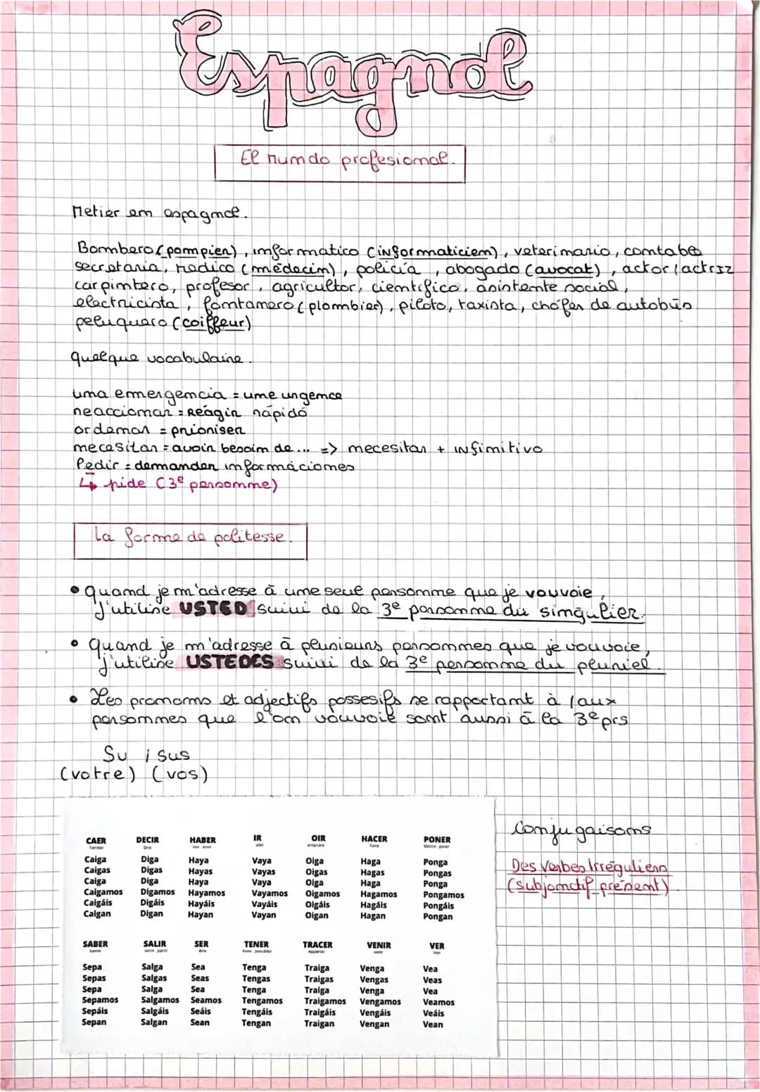 Apprends le Subjonctif Espagnol Facilement : Tableaux et Exercices