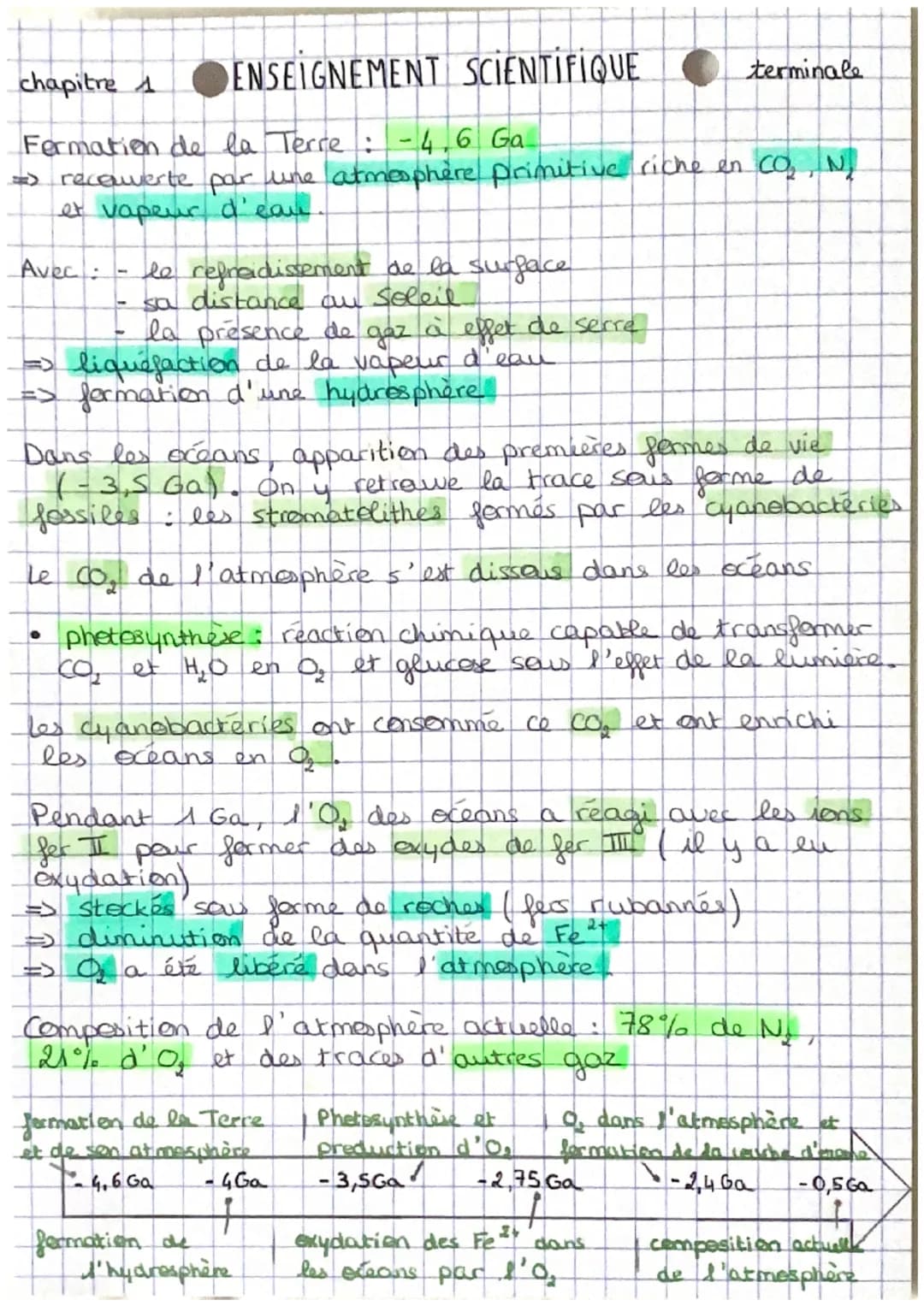 chapitre 1 ENSEIGNEMENT SCIENTIFIQUE
Formation de la Terre: -4.6 Ga
=> receuverte par une atmosphère primitive riche en CO₂, N₂
et vapeur d'