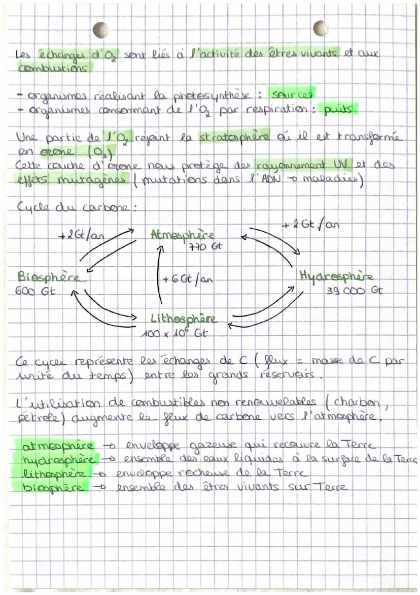 chapitre 1 ENSEIGNEMENT SCIENTIFIQUE
Formation de la Terre: -4.6 Ga
=> receuverte par une atmosphère primitive riche en CO₂, N₂
et vapeur d'