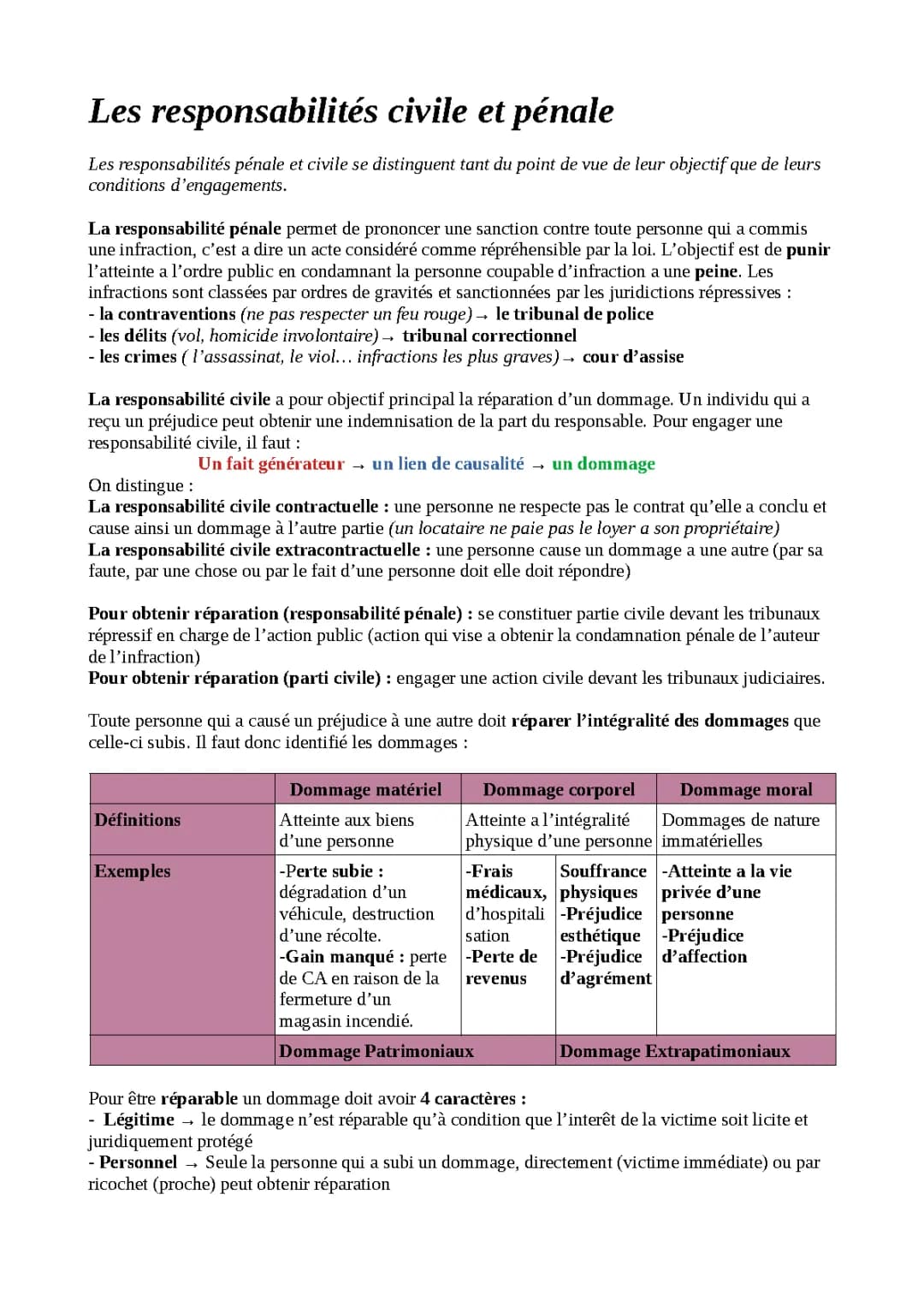Les types de responsabilités en droit STMG - Civil et Pénal