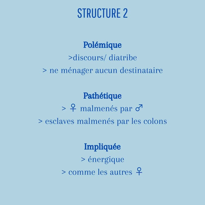 Ce qu'il faut retenir
pour une dissertation sur:
La déclaration des droits de la femme et de la citoyenne de
Olympe de gouges
cours intégral