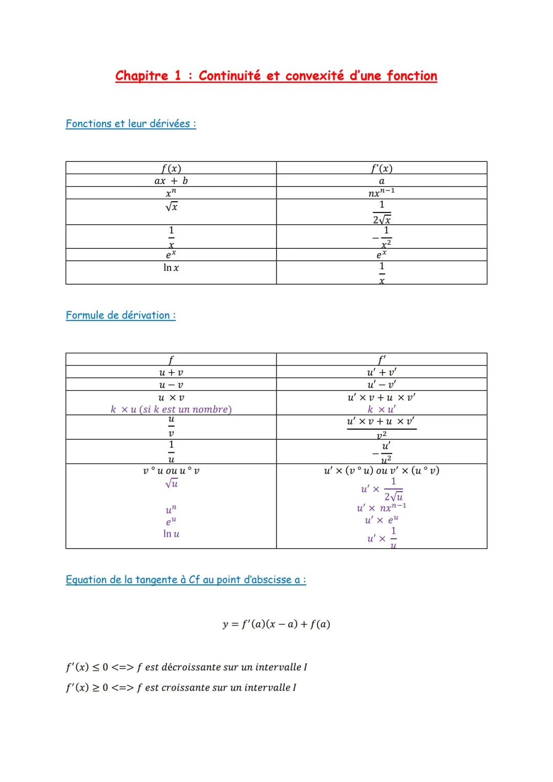 Chapitre 1 Continuité et convexité d'une fonction
Fonctions et leur dérivées :
f(x)
ax + b
xn
√x
1
ex
In x
Formule de dérivation :
f
u + v
u