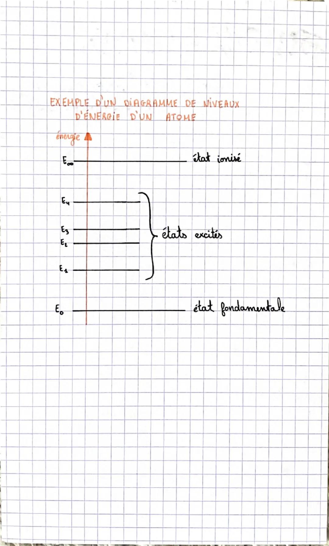 --- OCR Start ---
ondes
mécaniques
• une onde mécanique progressive est une propagation d'une
perturbation d'un milieu materiel
• elle s'acc