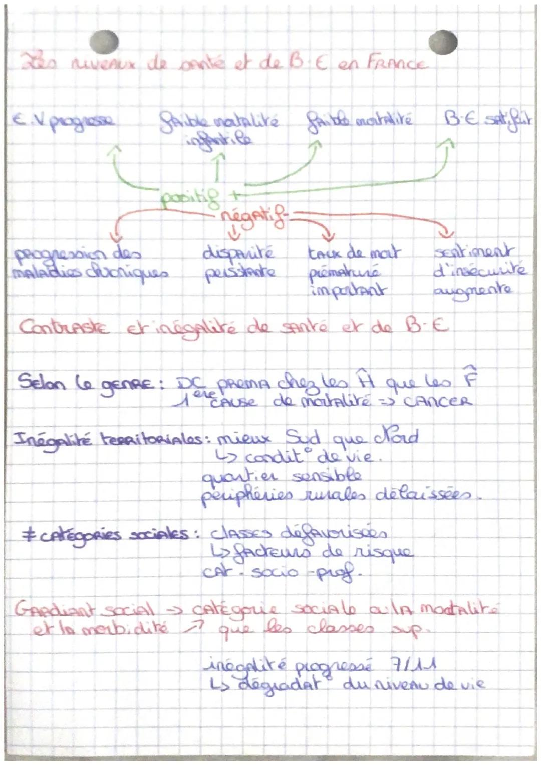 Les niveaux de santé et de B.E en FRANCE
€. V progresse
Strible natalike faible encitalité
infantile
positig +
négatif
progression des
malad