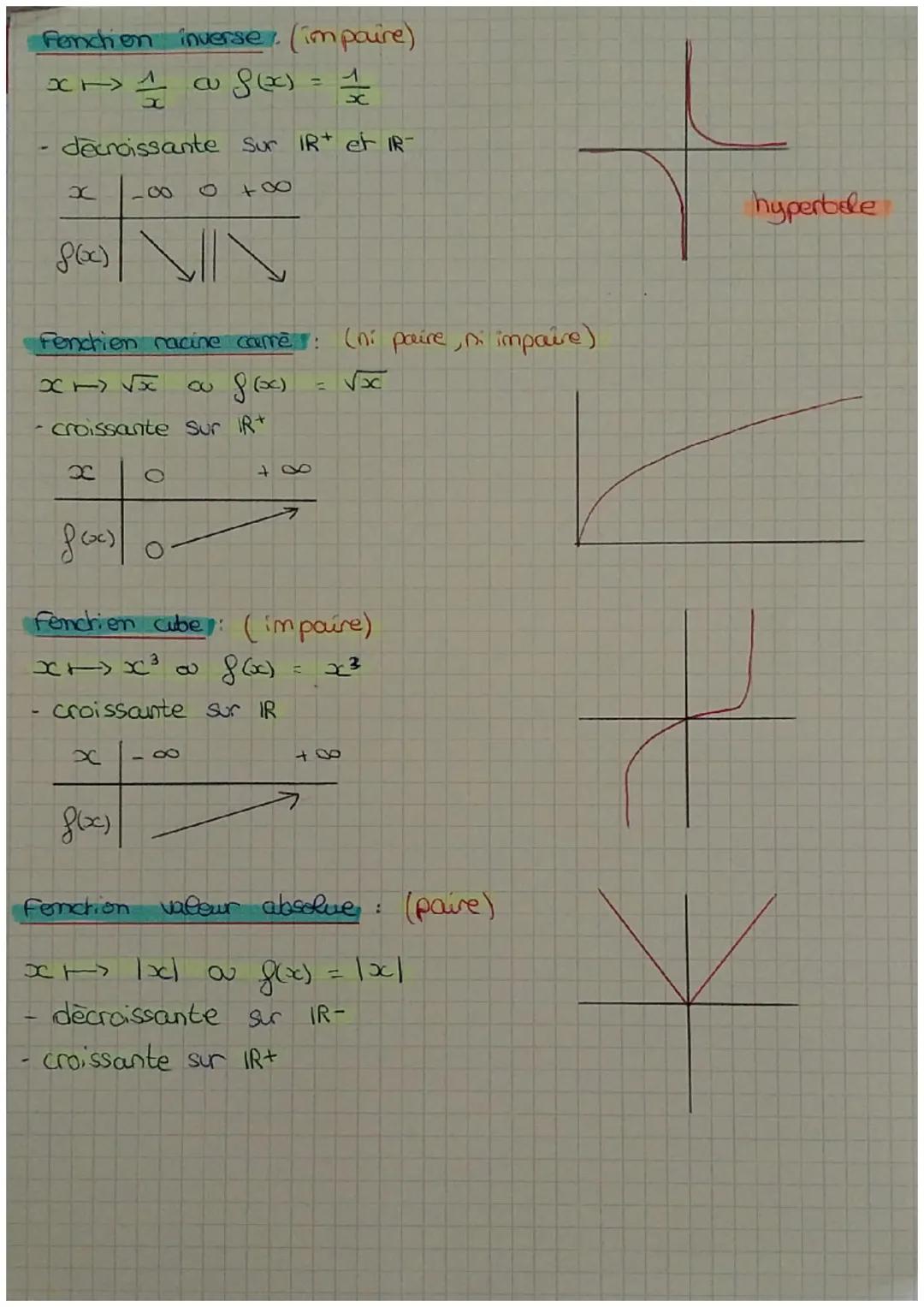 ## MATHS
- Les fonctions de réfèrence t

La fonction assine:
f(x) = ax +6 ou x -> ax+b
Si a = 0 <=> constante = paraffète à l'axe des absiss