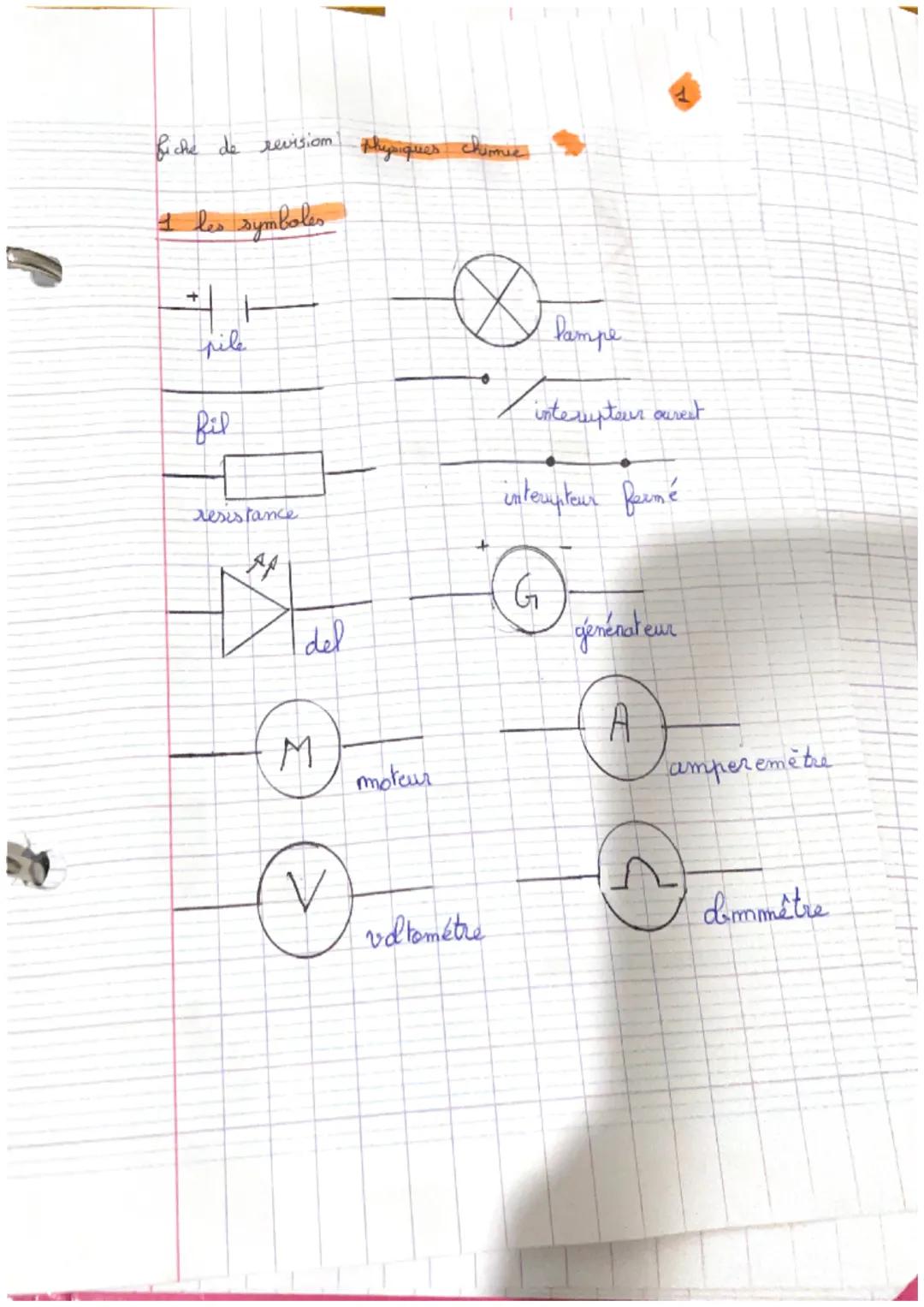 fiche de revisiom physiques chimie

1 les symboles

+
pile

Bil

lampe

interupteur ourest

resistance

AP
interrupteur fermé

G
del
génénat