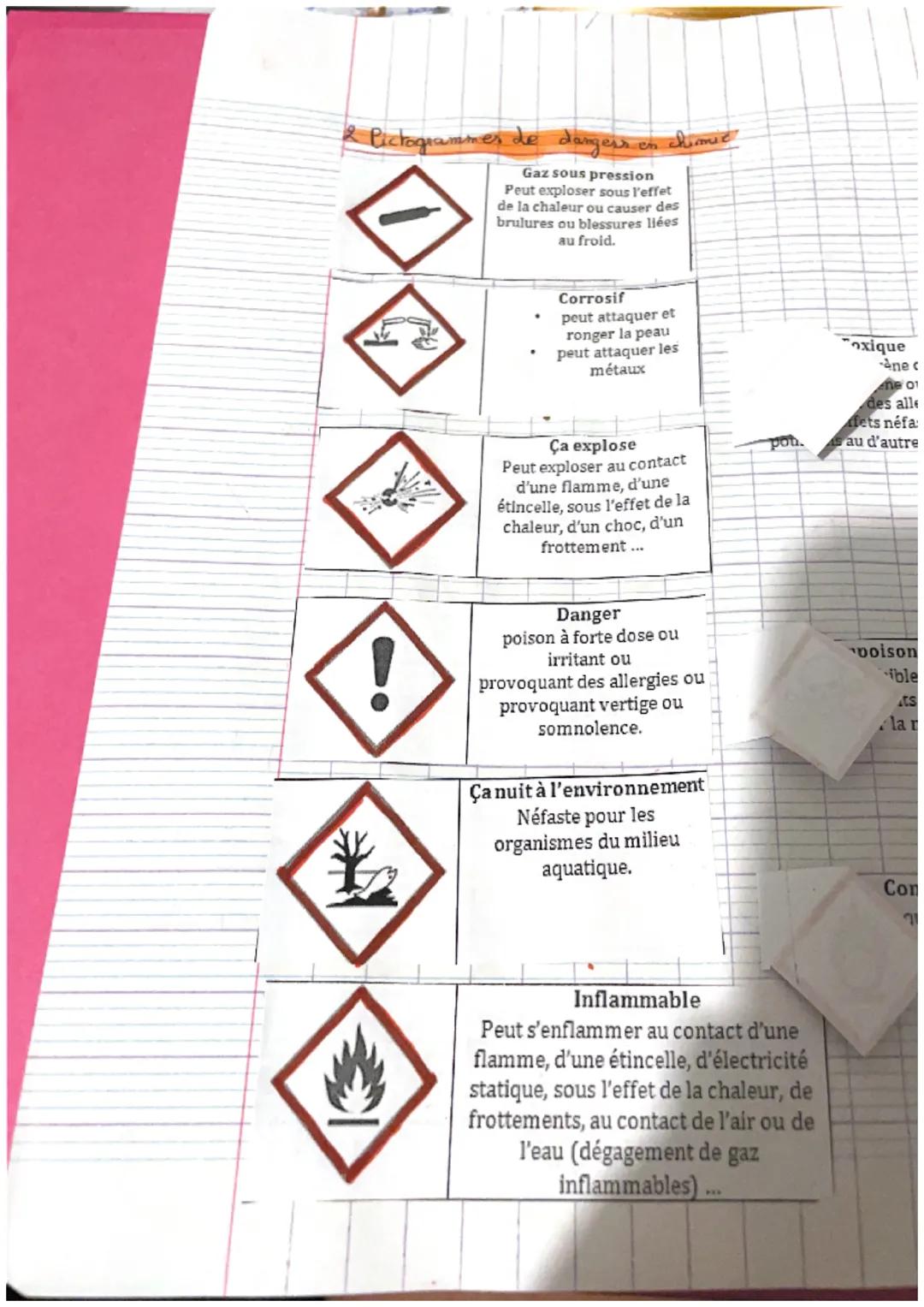 fiche de revisiom physiques chimie

1 les symboles

+
pile

Bil

lampe

interupteur ourest

resistance

AP
interrupteur fermé

G
del
génénat